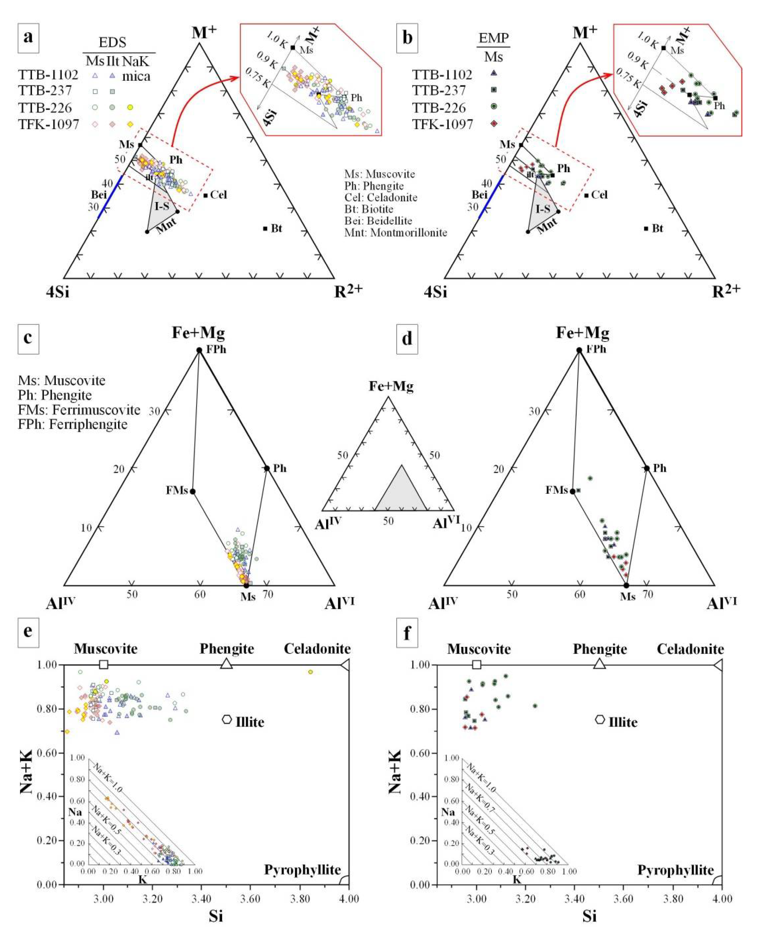 Minerals 12 01088 g013 550