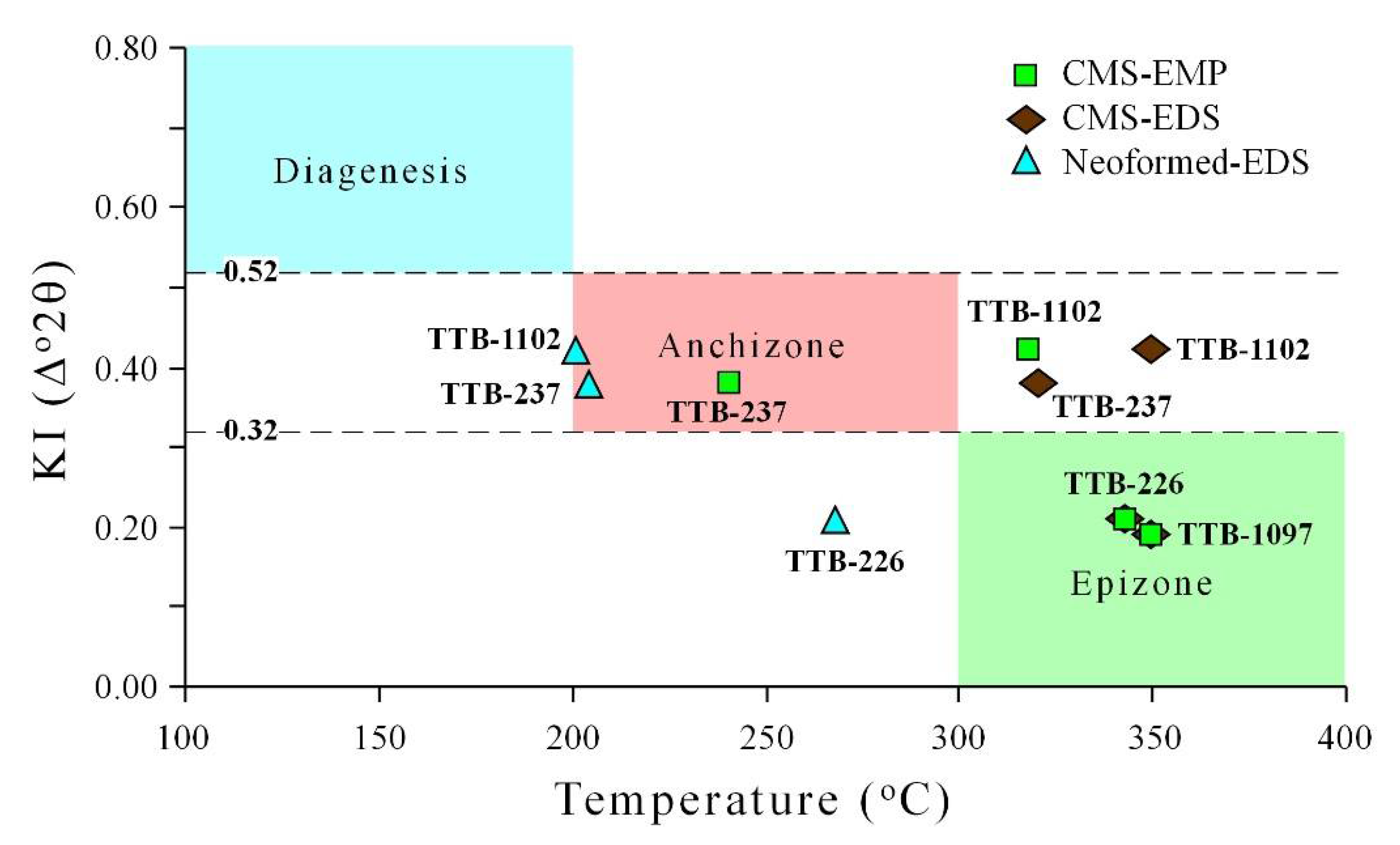 Minerals 12 01088 g014 550