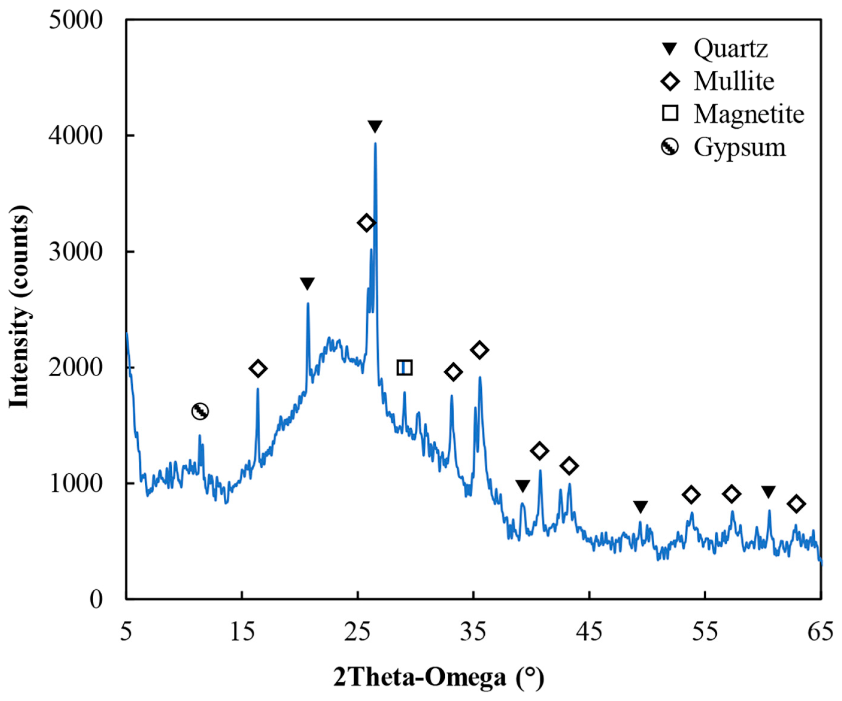 Minerals 12 01089 g002 550