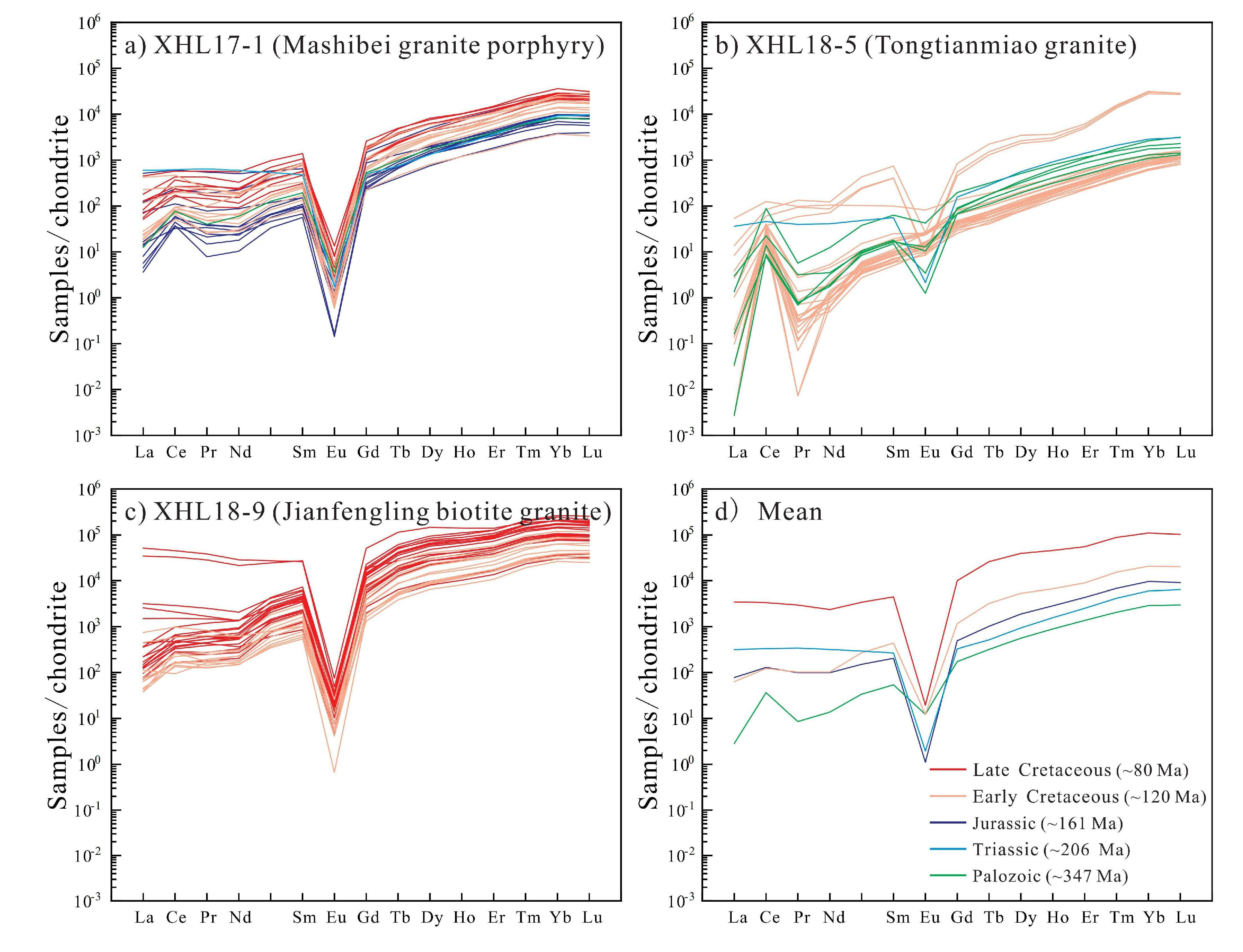 Minerals 12 01091 g011 550