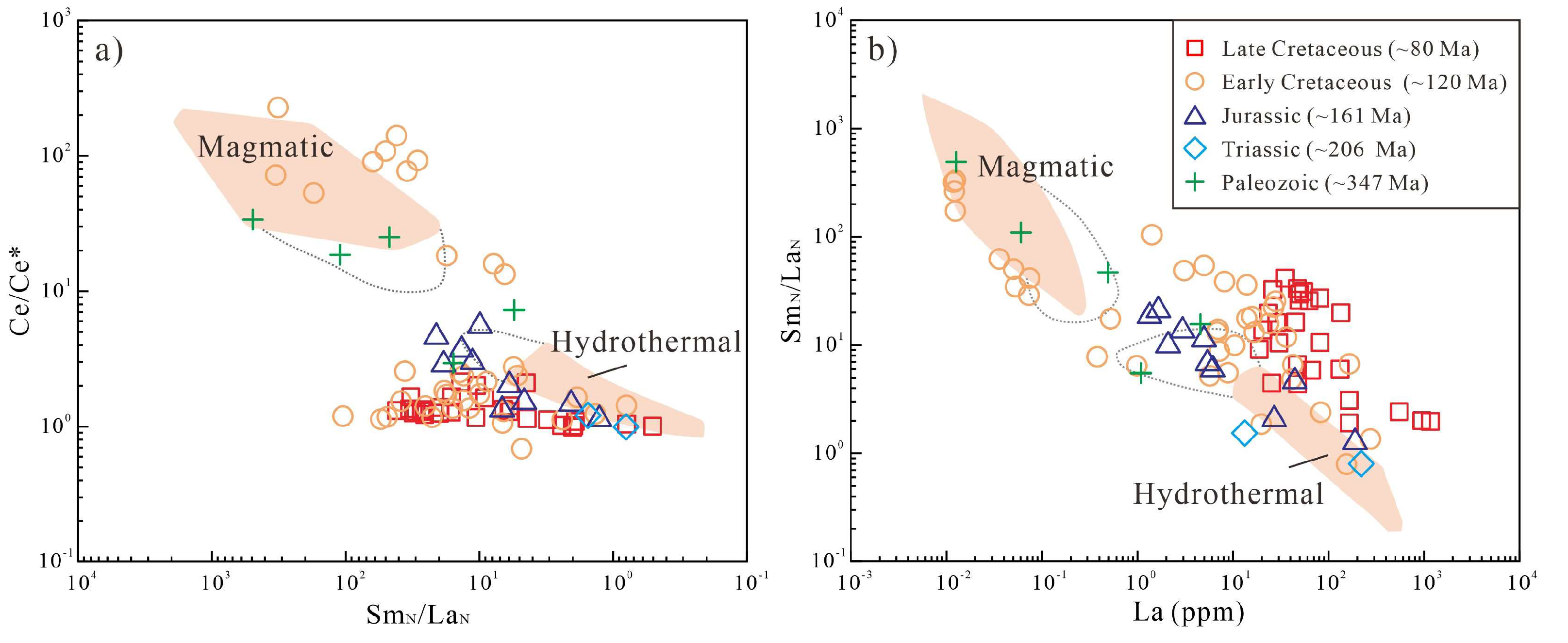 Minerals 12 01091 g013 550