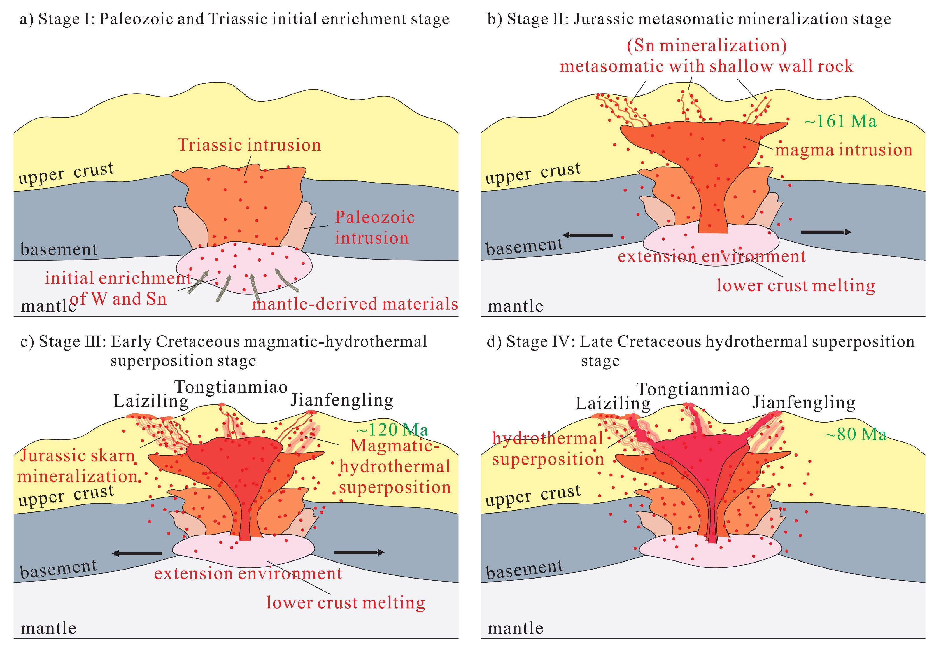 Minerals 12 01091 g016 550