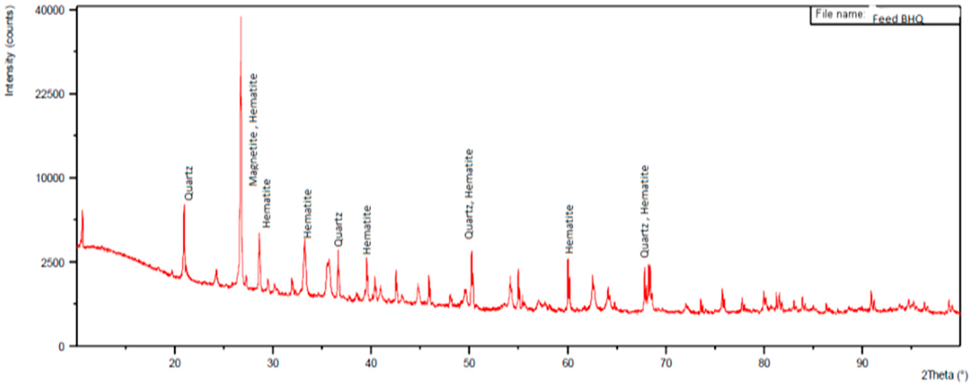 Minerals 12 01095 g003