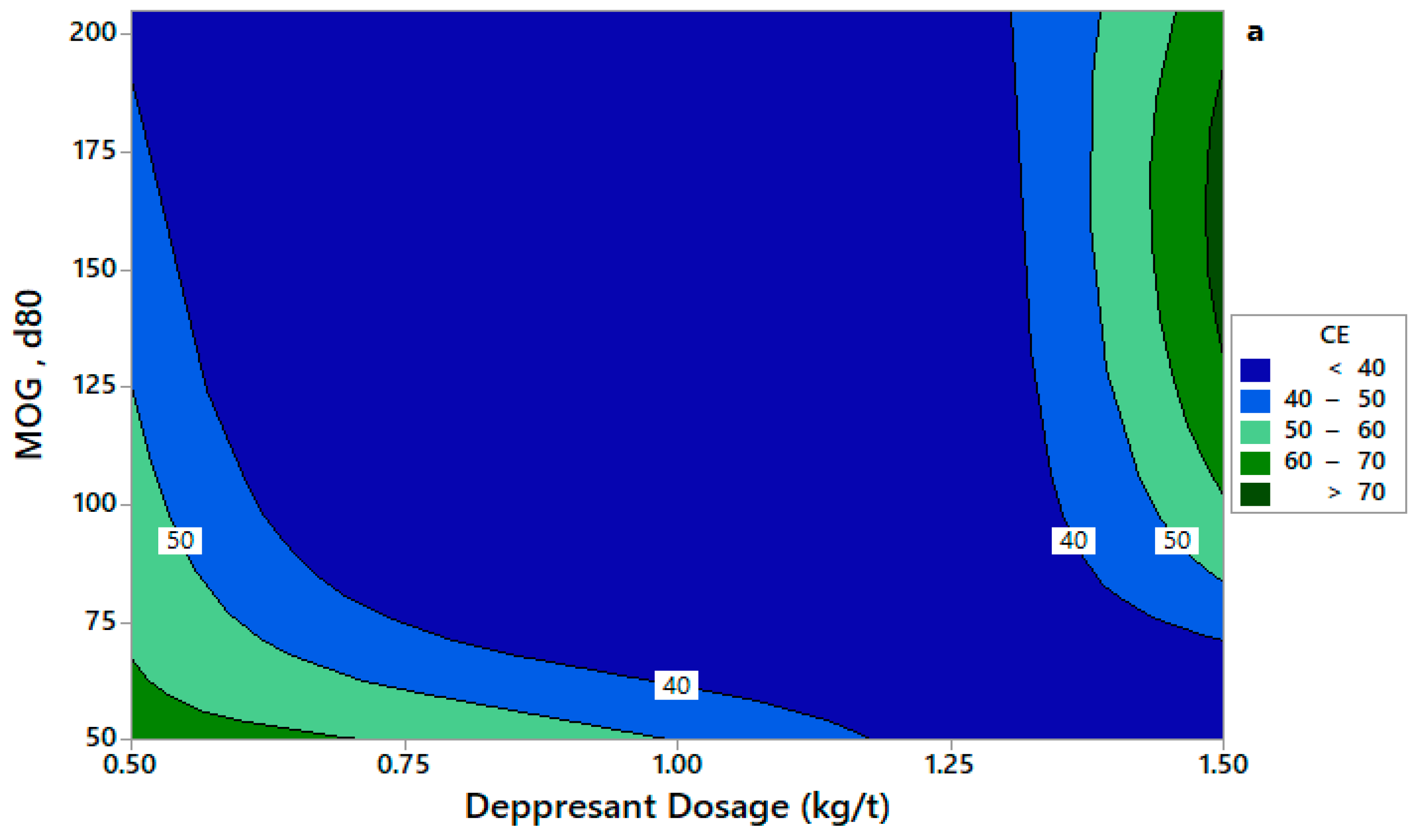 Minerals 12 01095 g007a