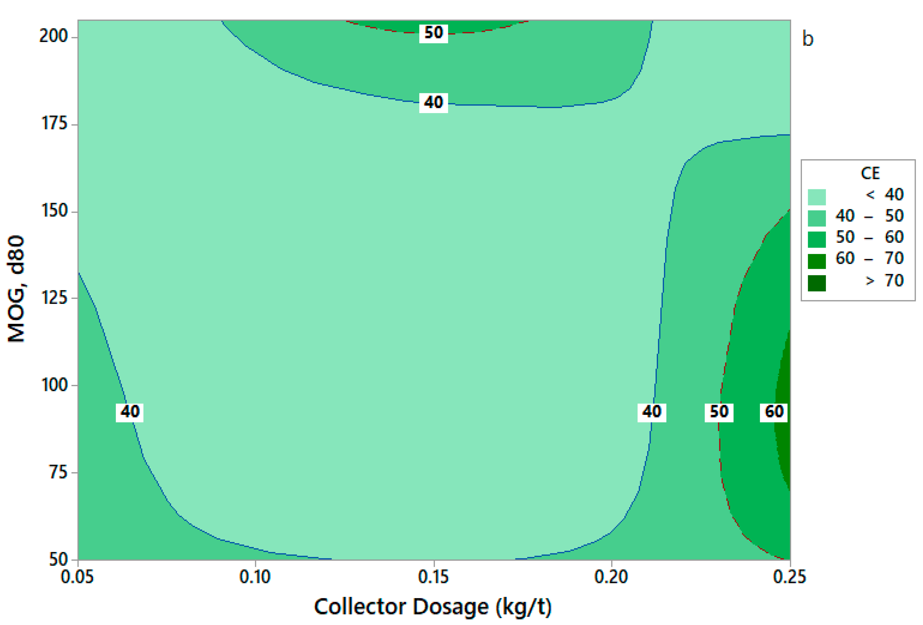 Minerals 12 01095 g007b