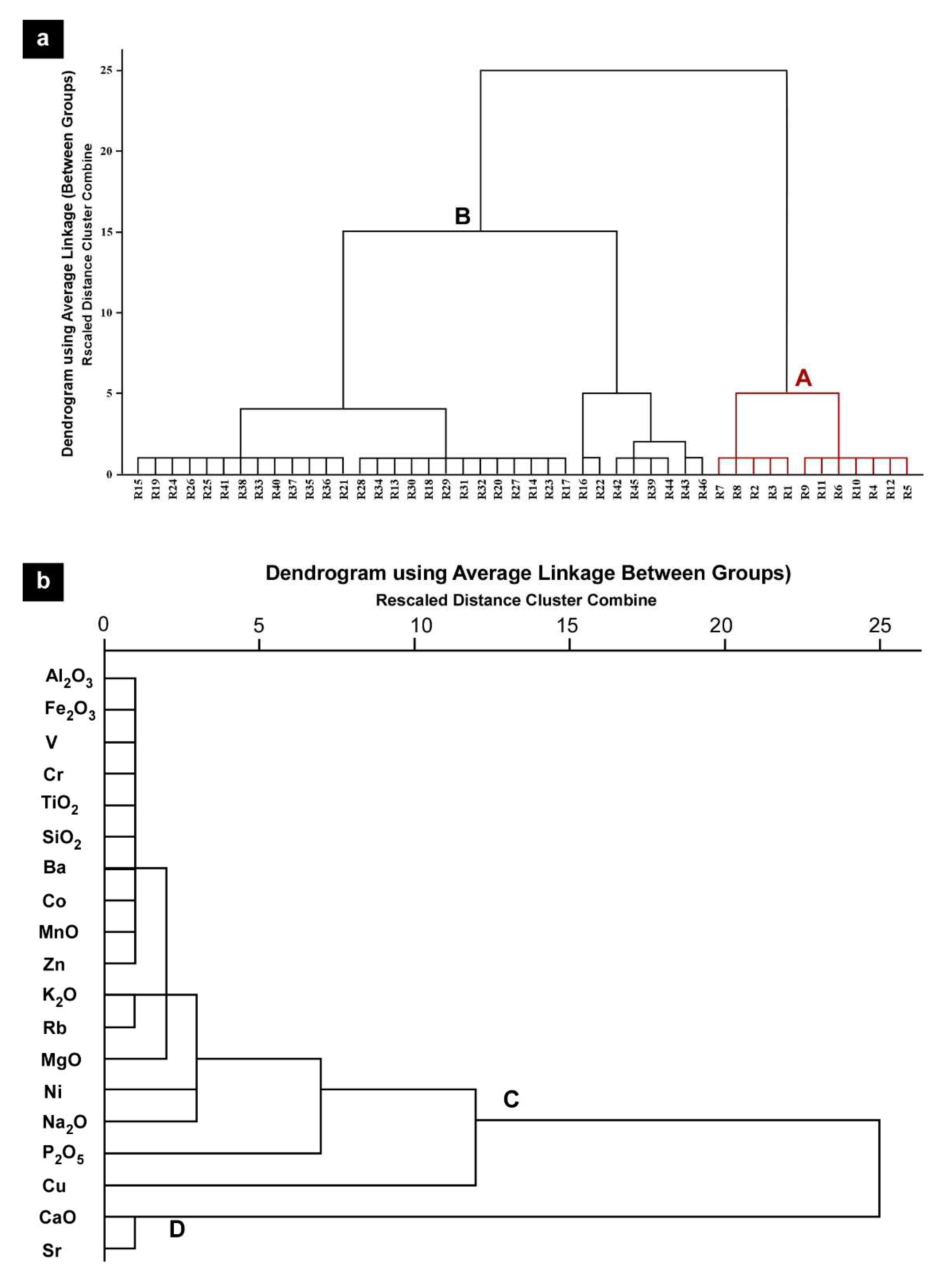Minerals 12 01096 g005