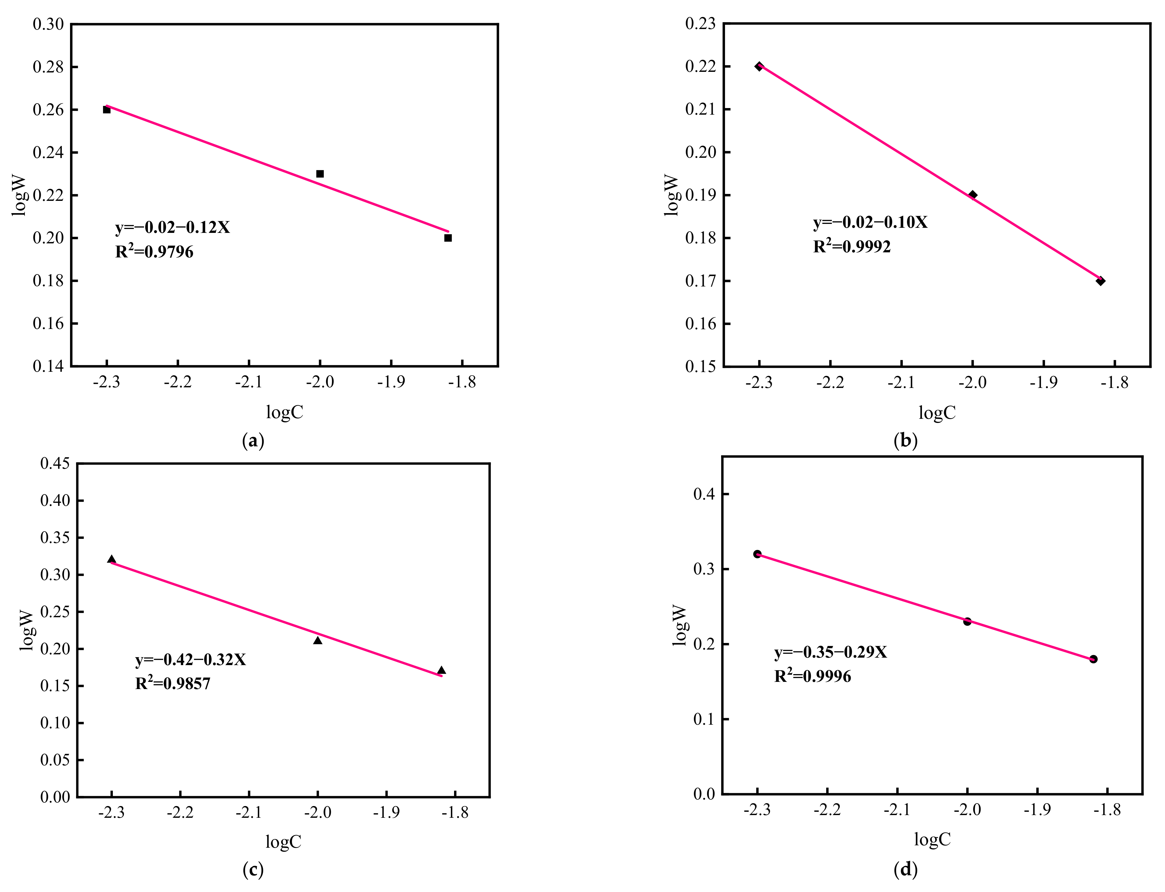 Minerals 12 01100 g002