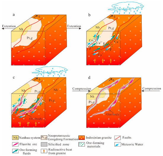 ssan Integrated Microbiome and Serum Metabolome Analysis Reveals