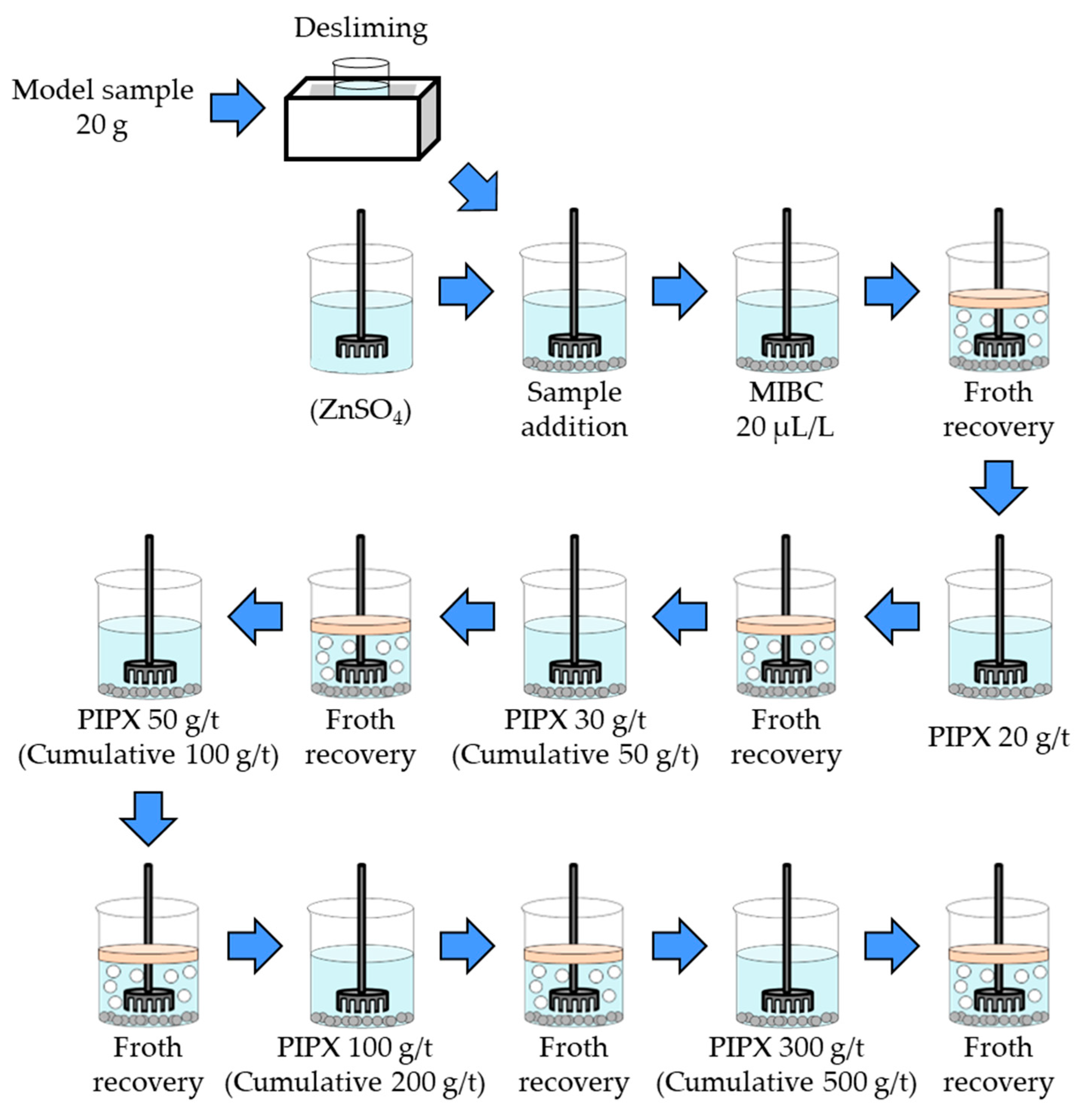 Minerals 12 01103 g002