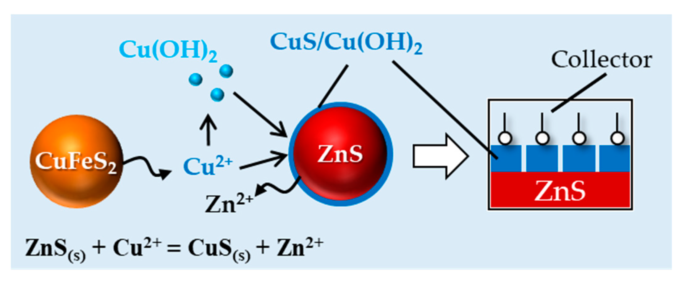 Minerals 12 01103 g006