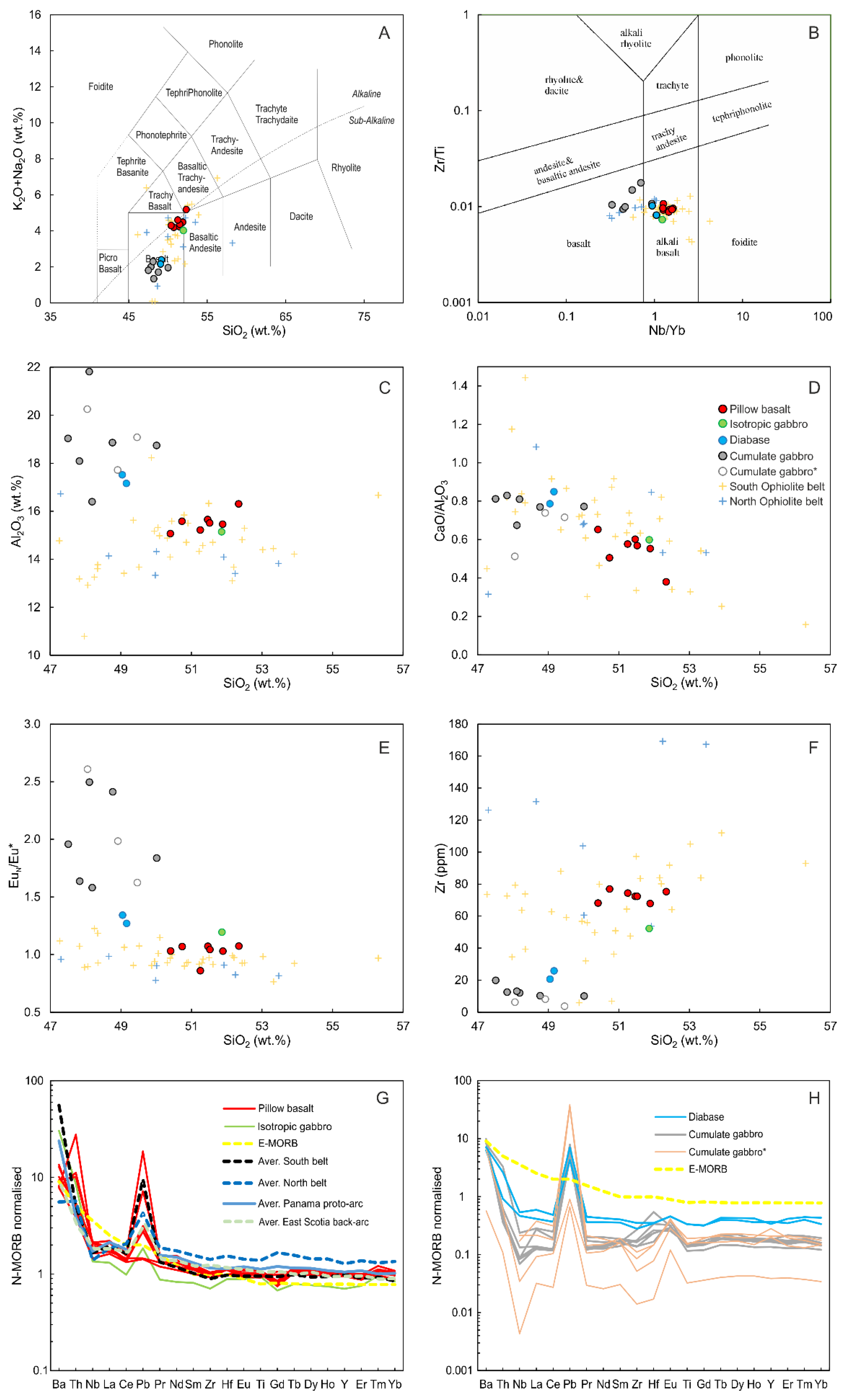 Minerals 12 01105 g004