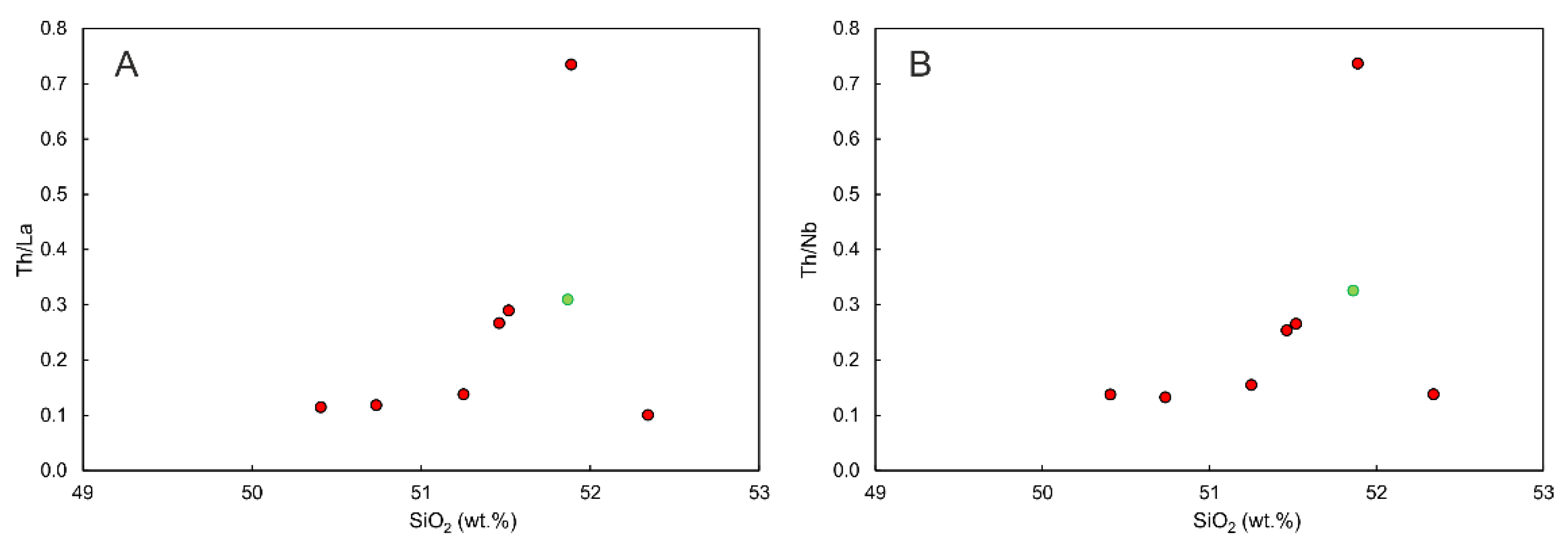 Minerals 12 01105 g007