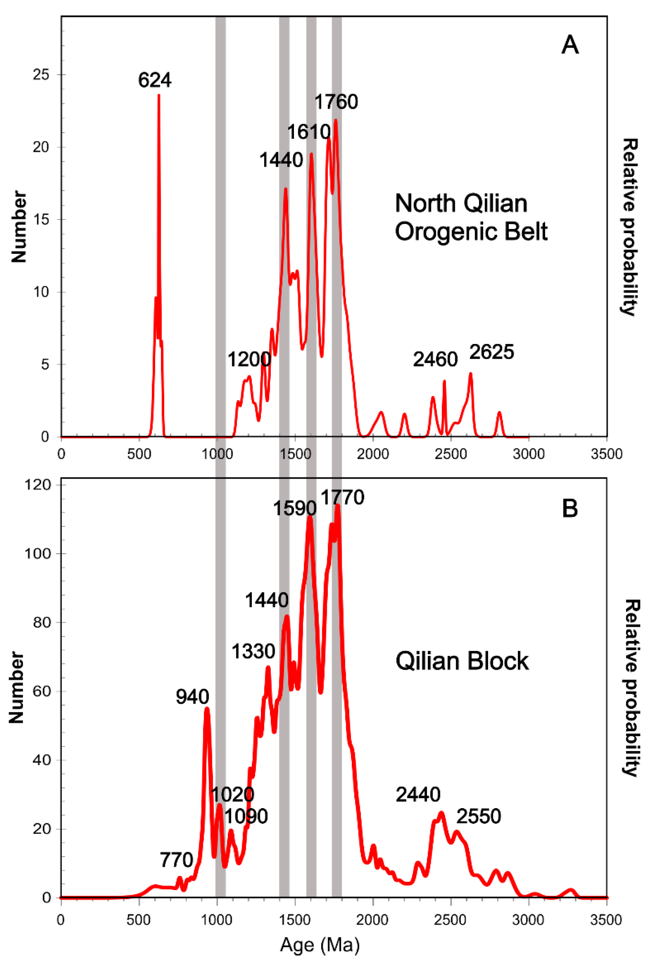 Minerals 12 01105 g010