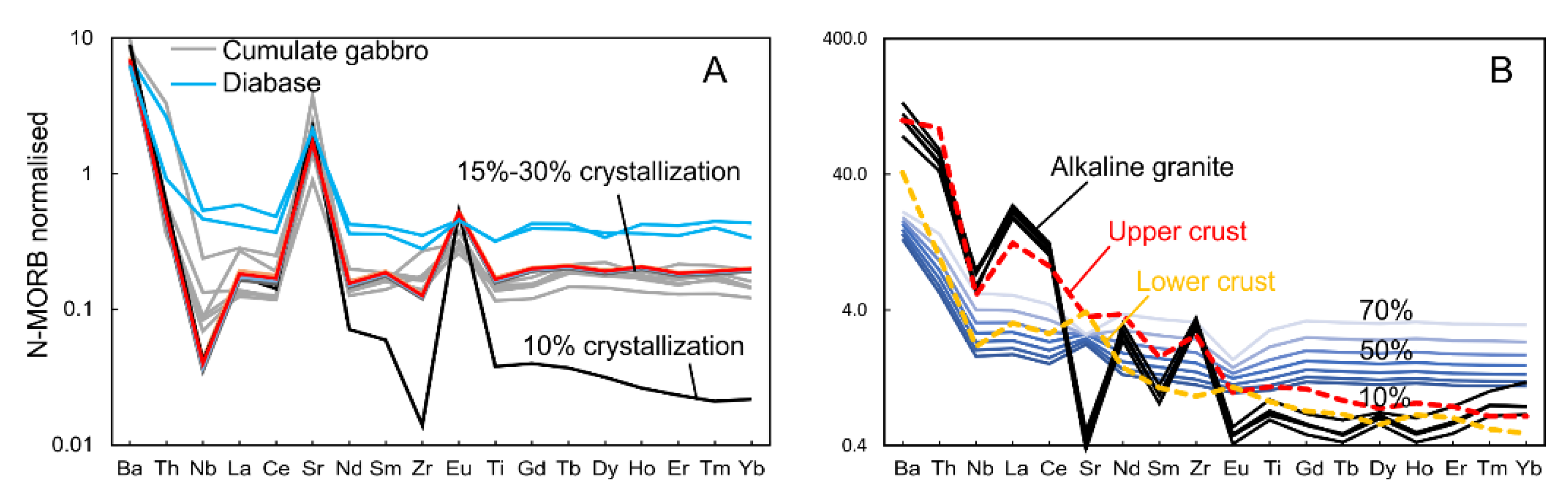 Minerals 12 01105 g011