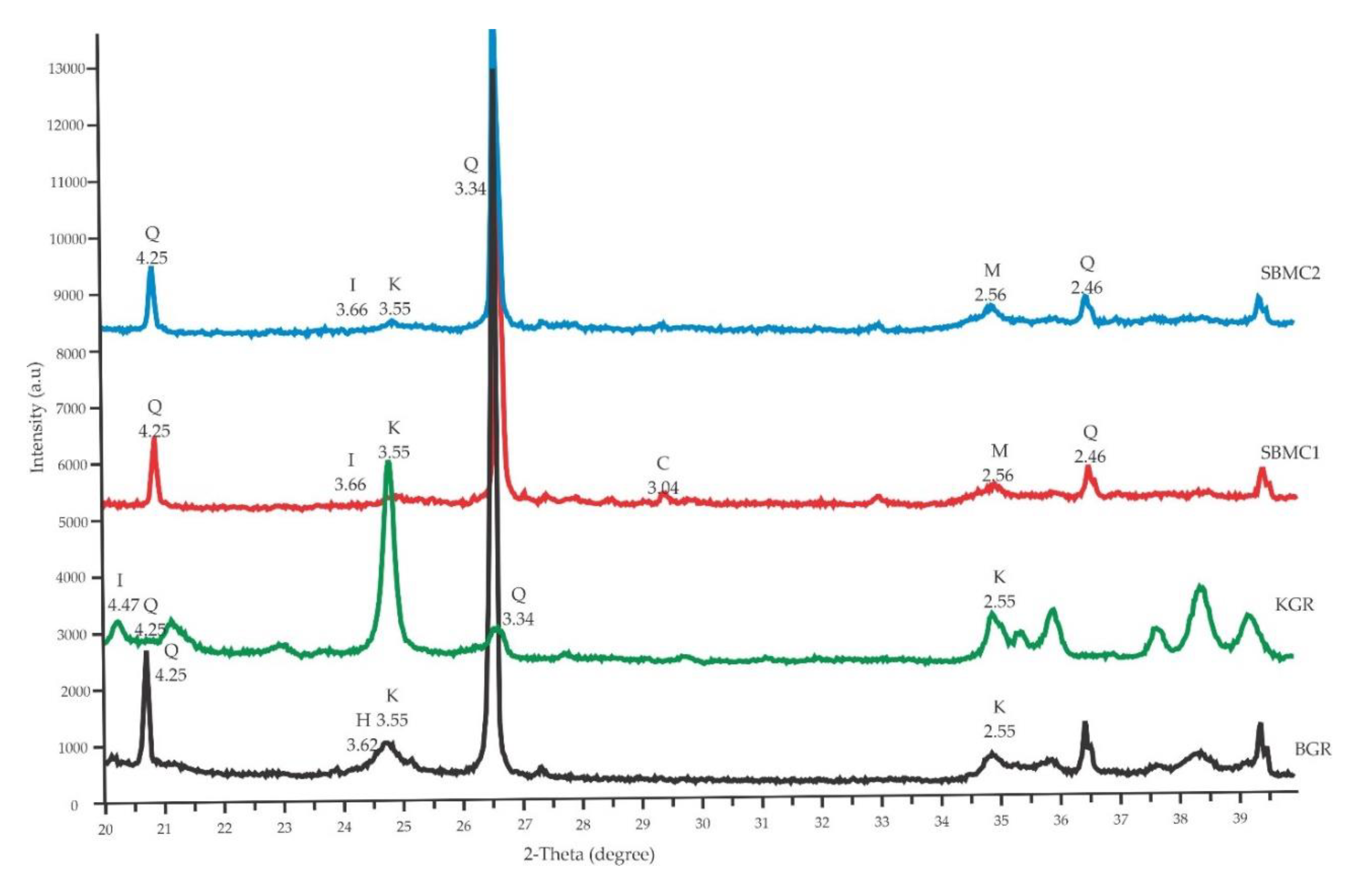 Minerals 12 01106 g002