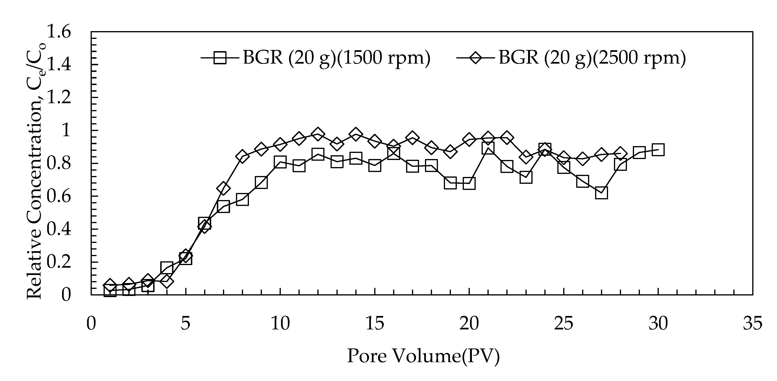 Minerals 12 01106 g007