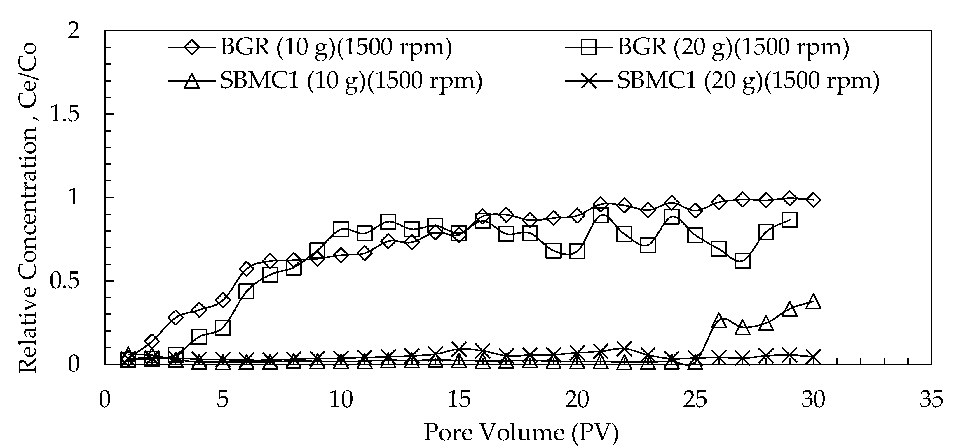 Minerals 12 01106 g008