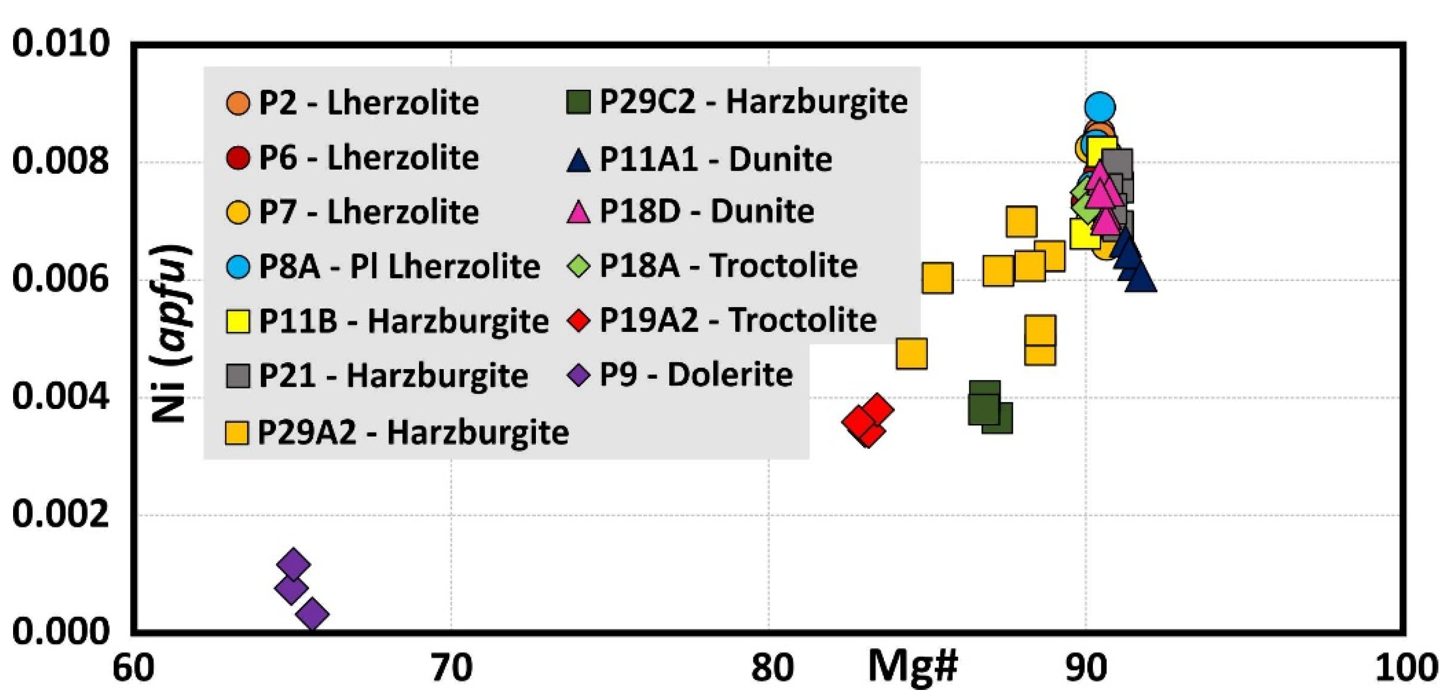Minerals 12 01108 g019 550