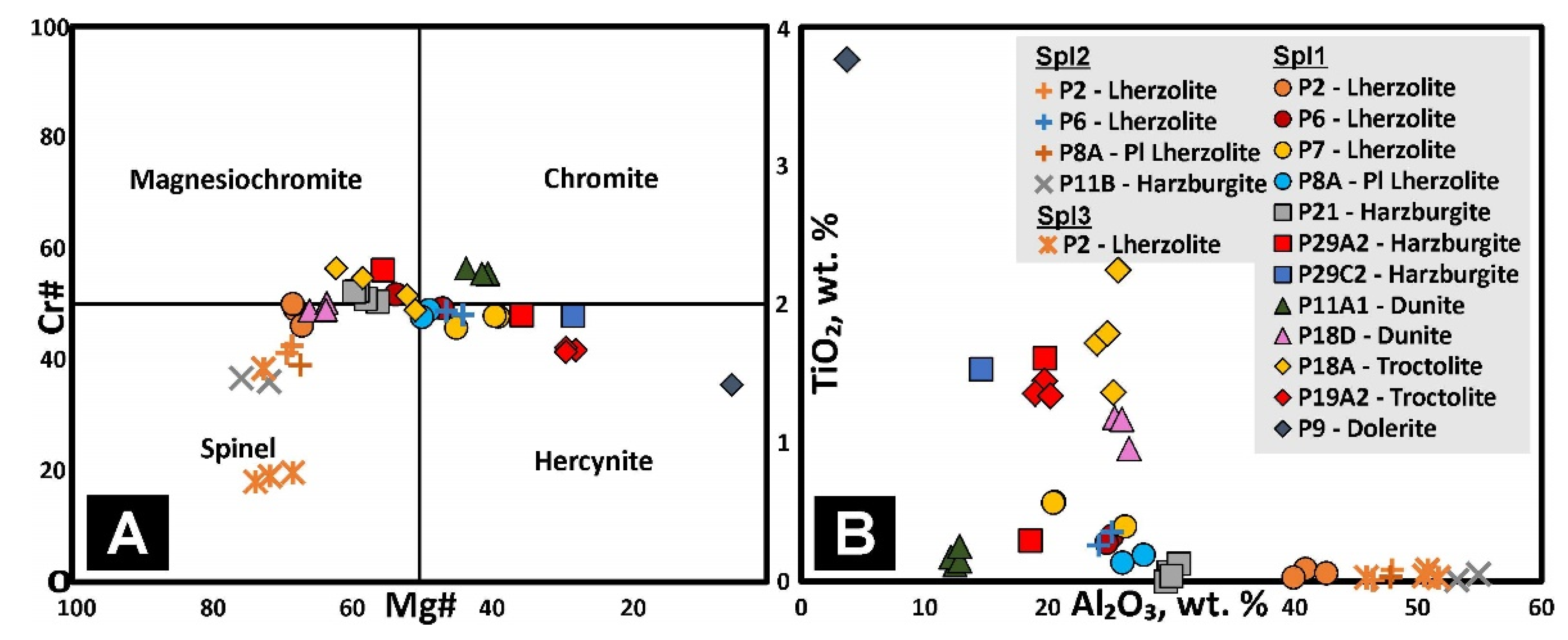 Minerals 12 01108 g020 550