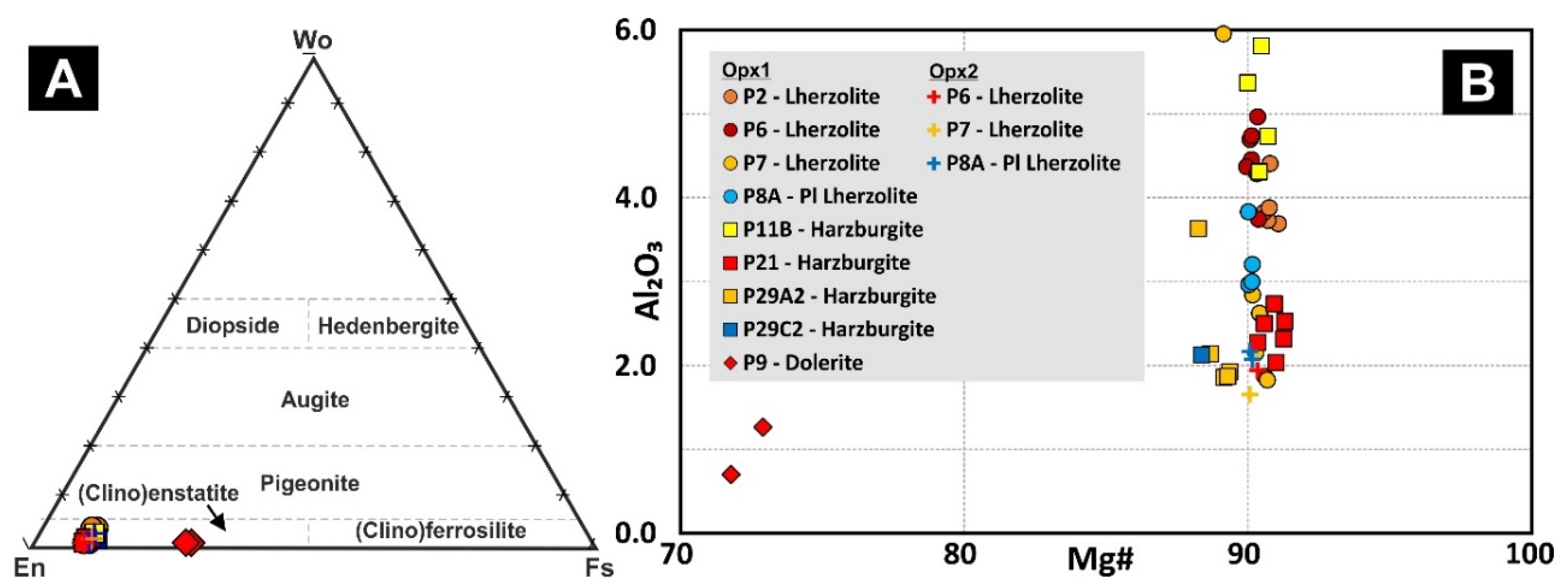 Minerals 12 01108 g021 550