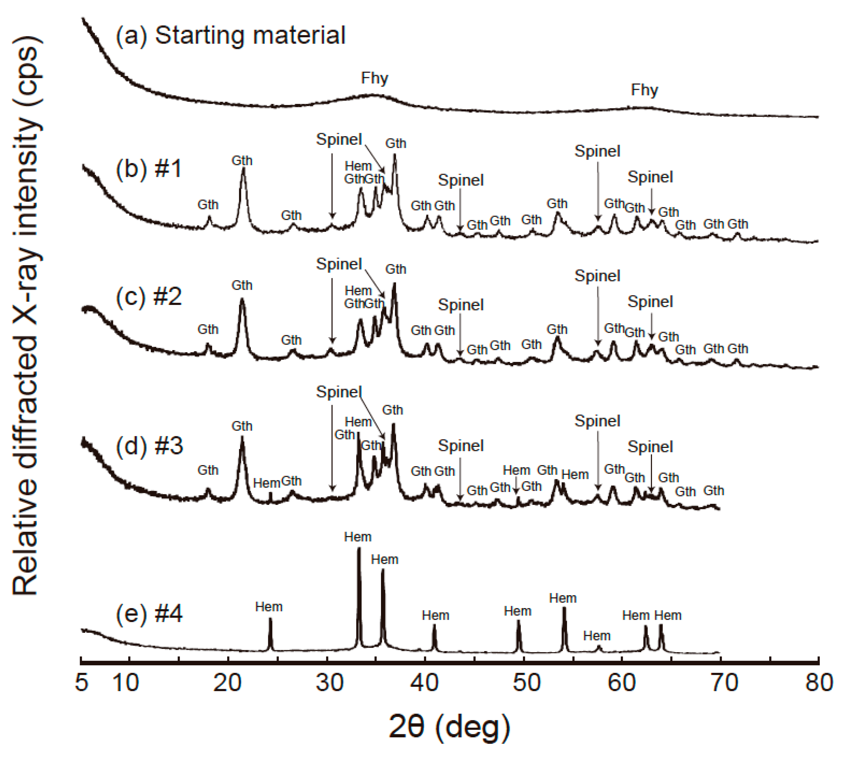 Minerals 12 01110 g004 550