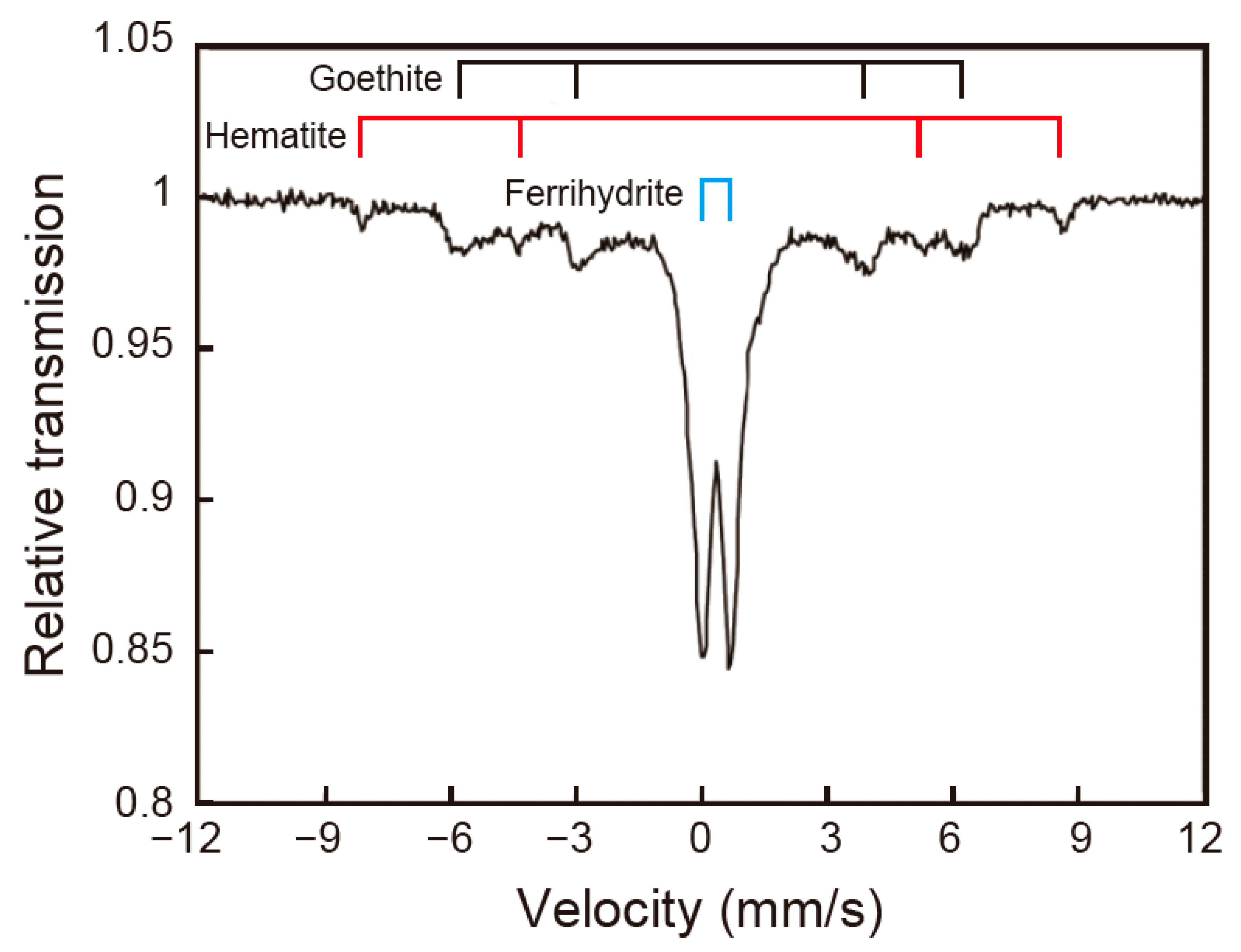 Minerals 12 01110 g005 550