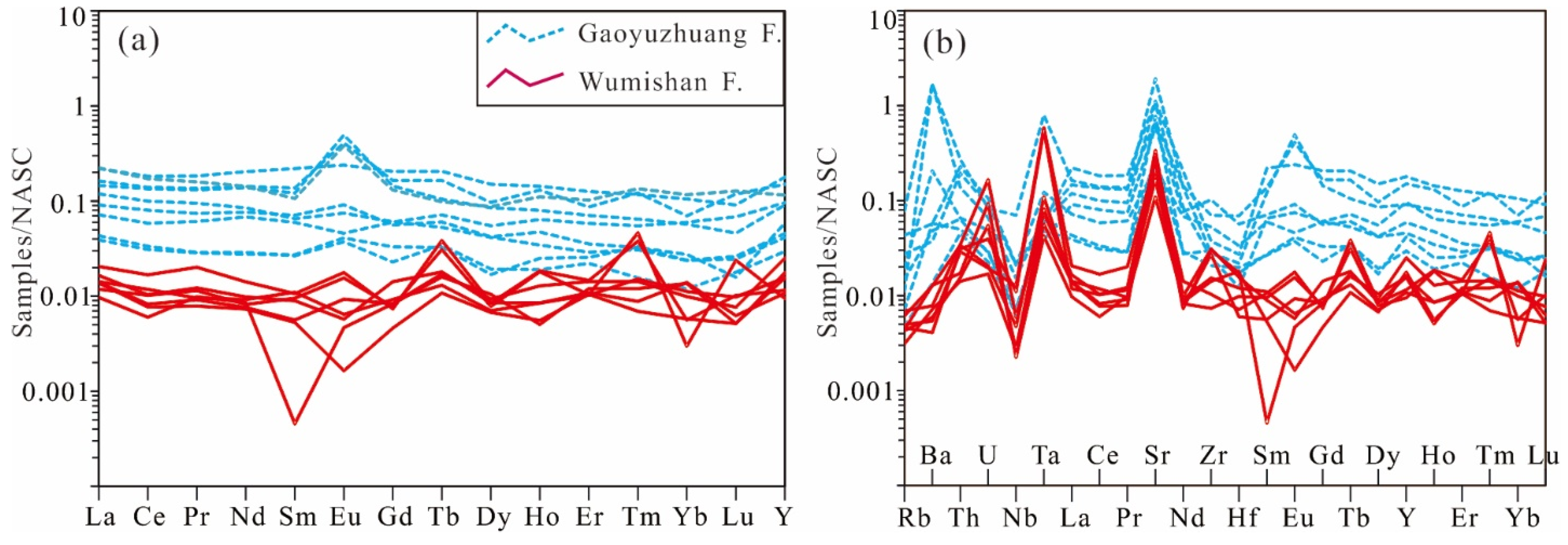 Minerals 12 01111 g007