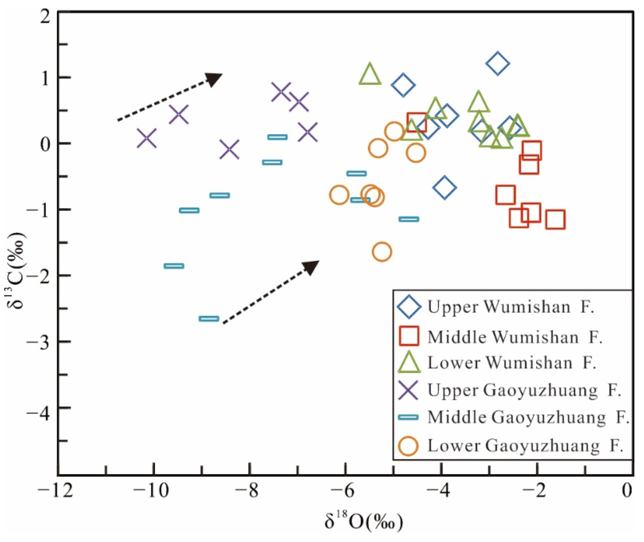 Minerals 12 01111 g008