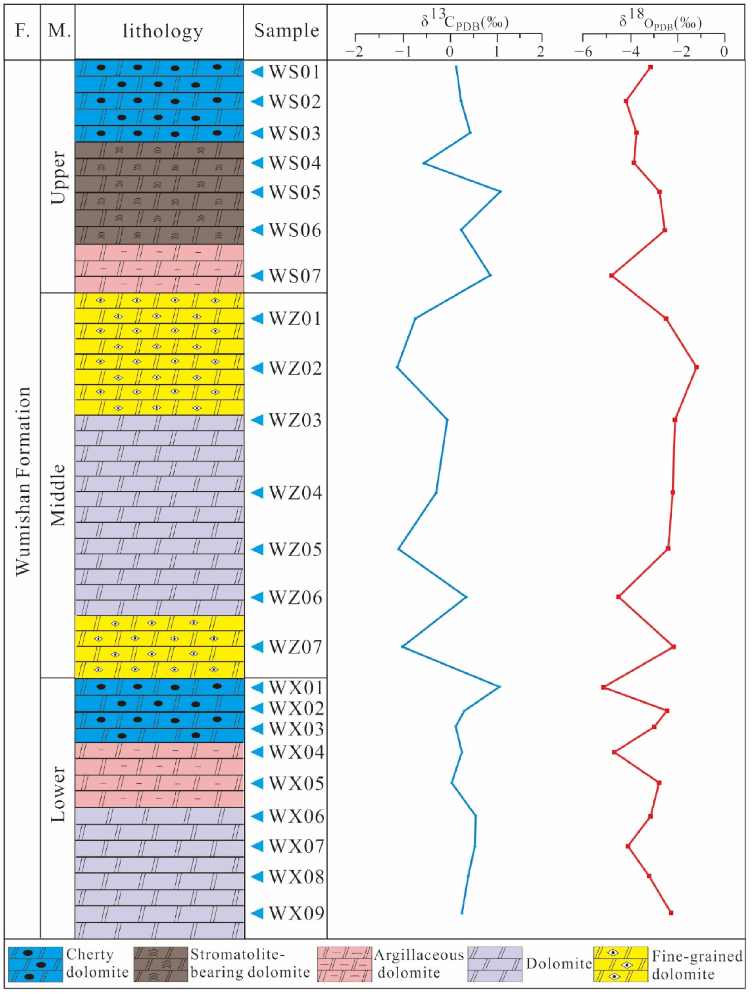 Minerals 12 01111 g010