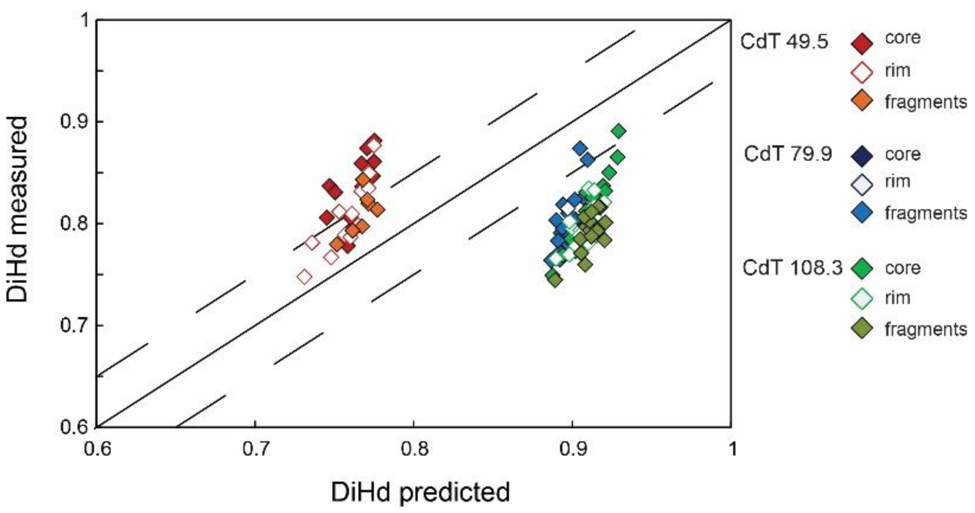 Minerals 12 01114 g009