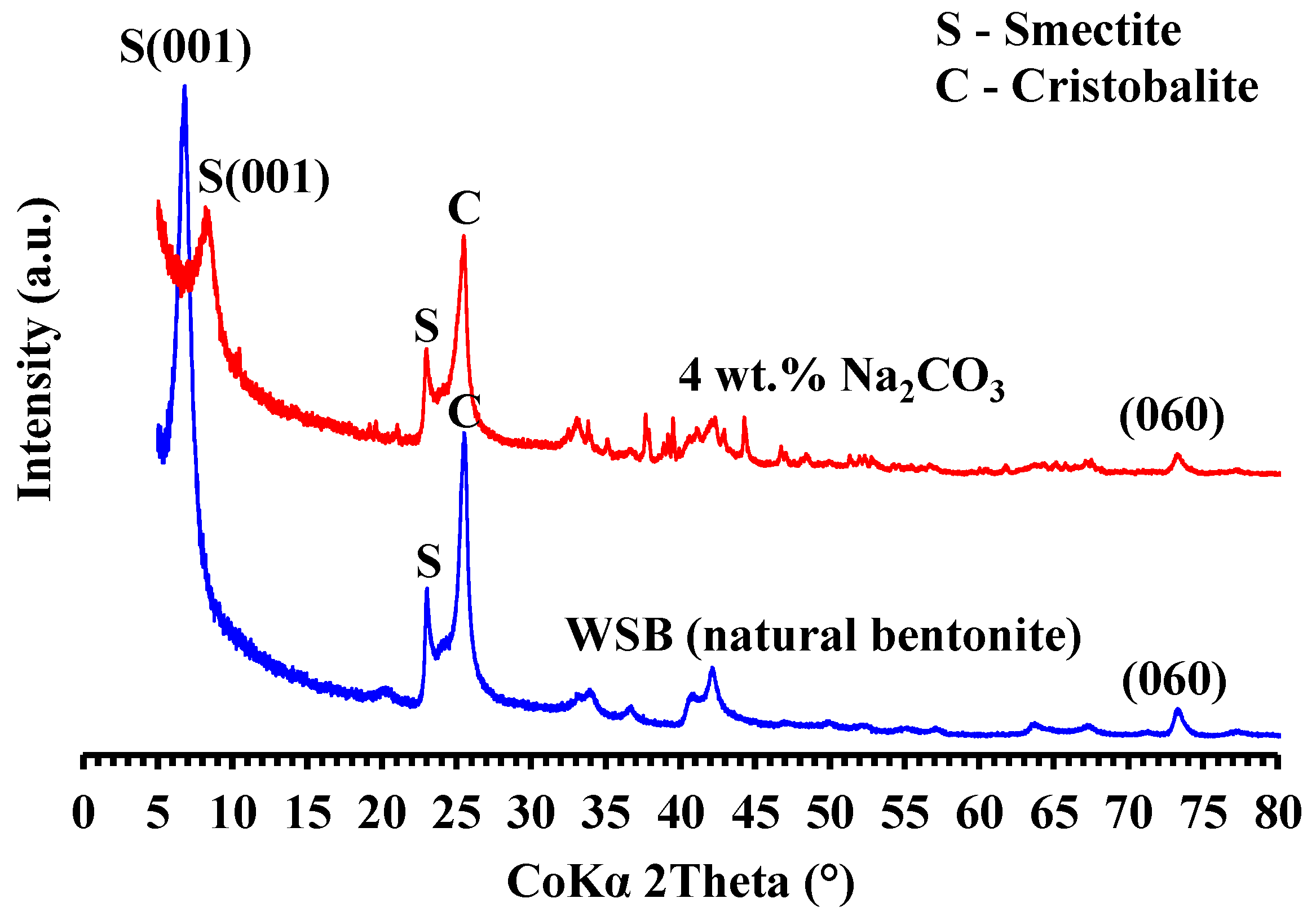 Minerals 12 01116 g001 550