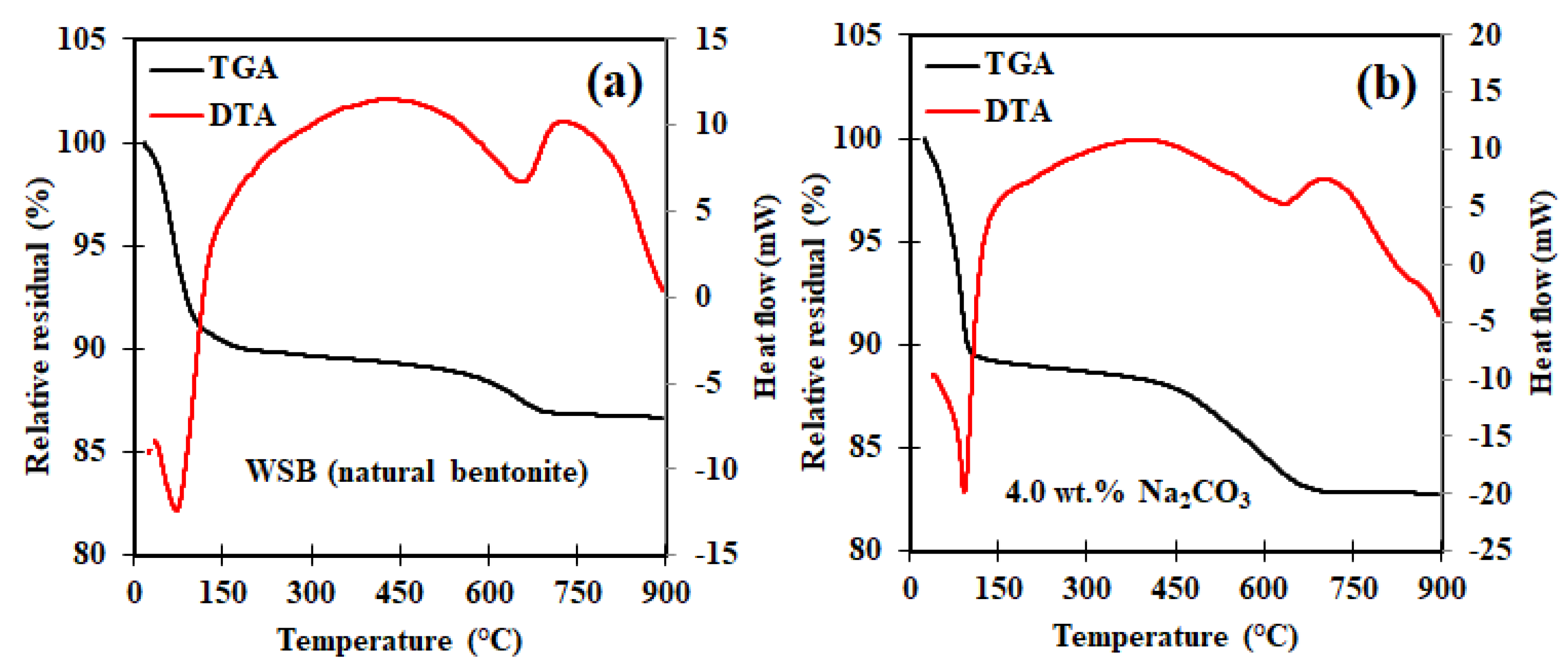 Minerals 12 01116 g002 550