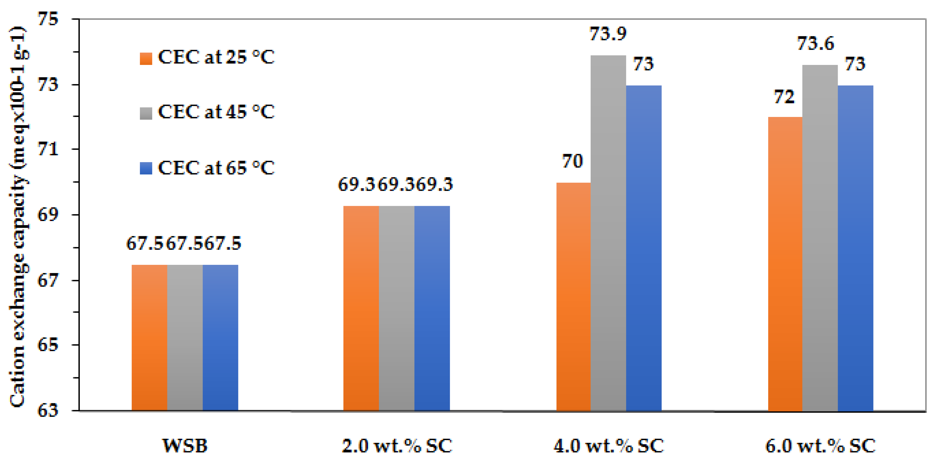 Minerals 12 01116 g005 550