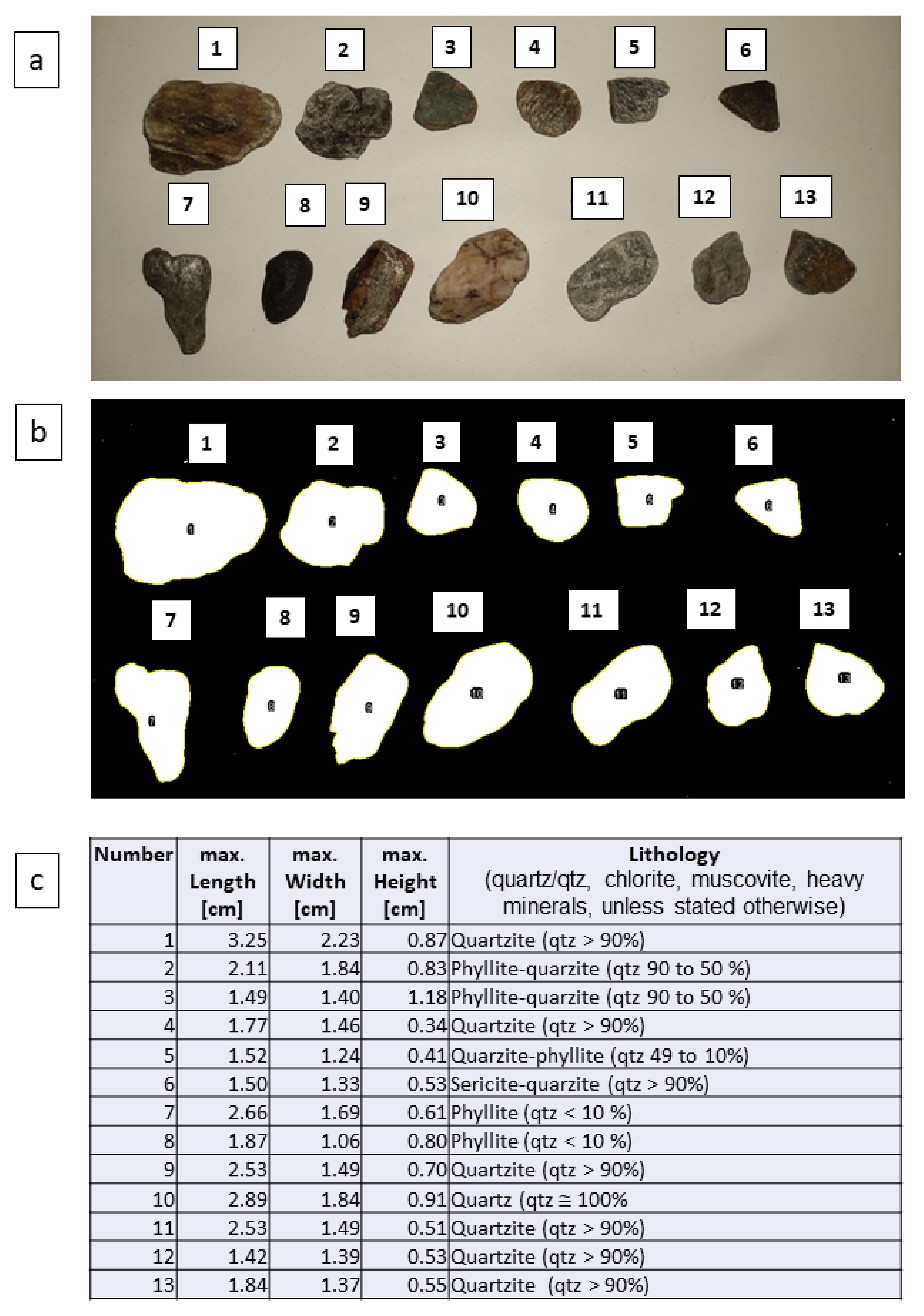 Minerals 12 01118 g011