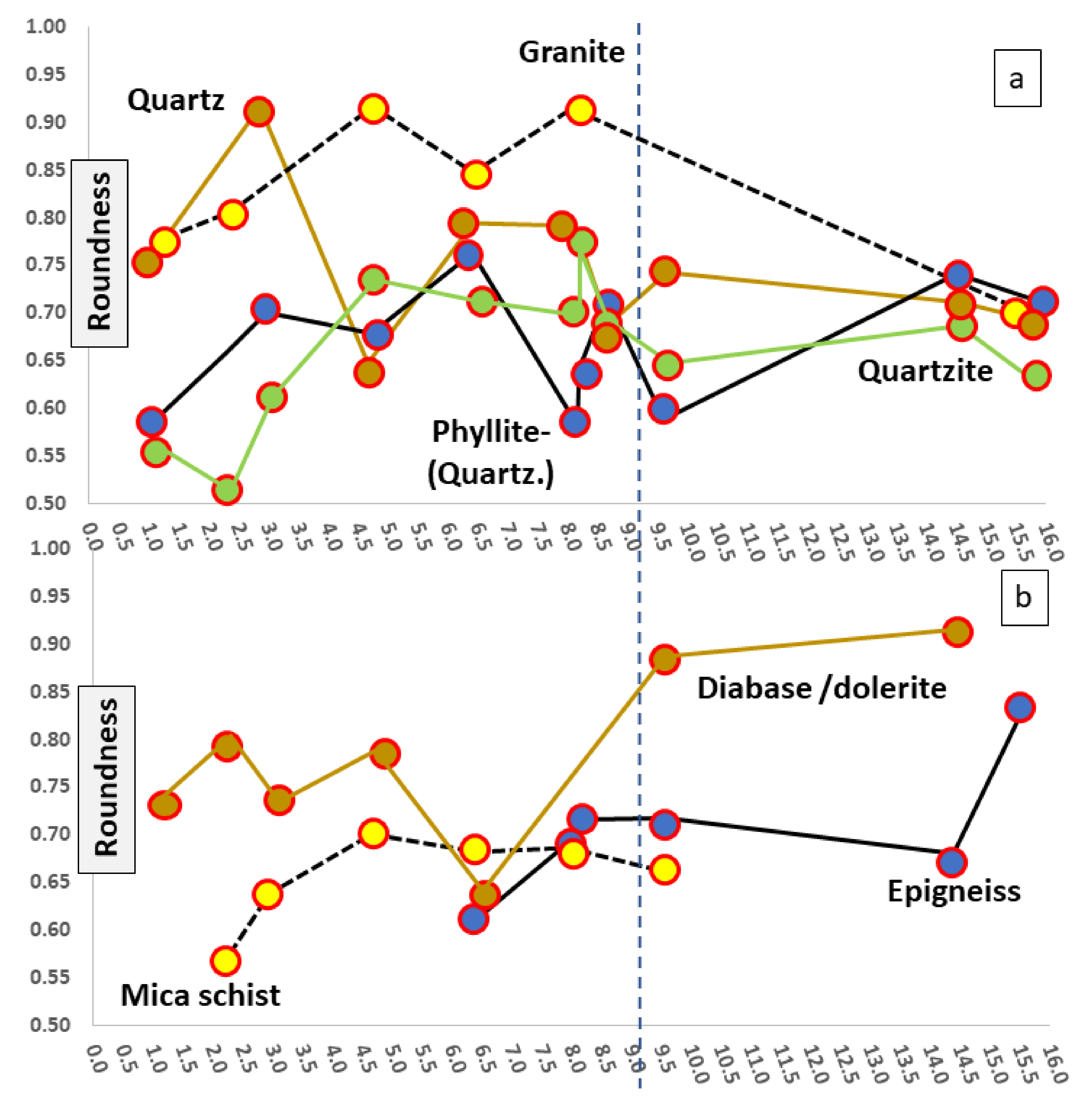 Minerals 12 01118 g012