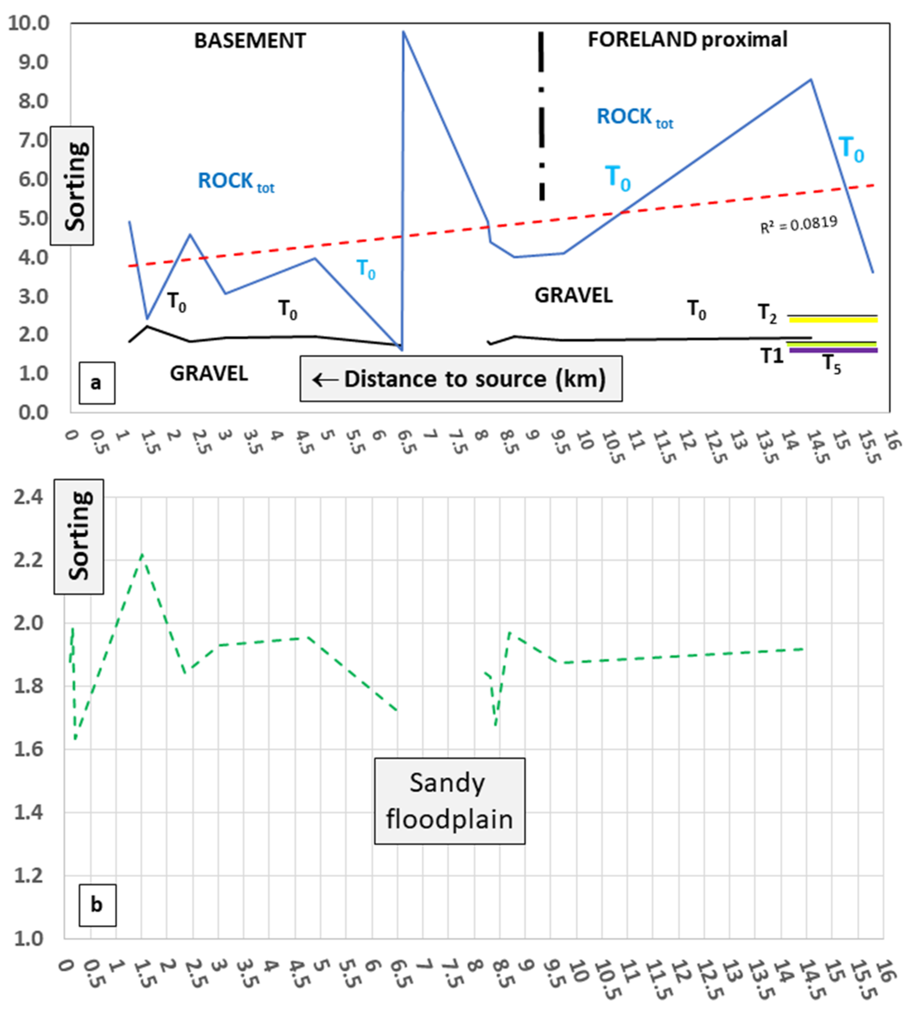 Minerals 12 01118 g013