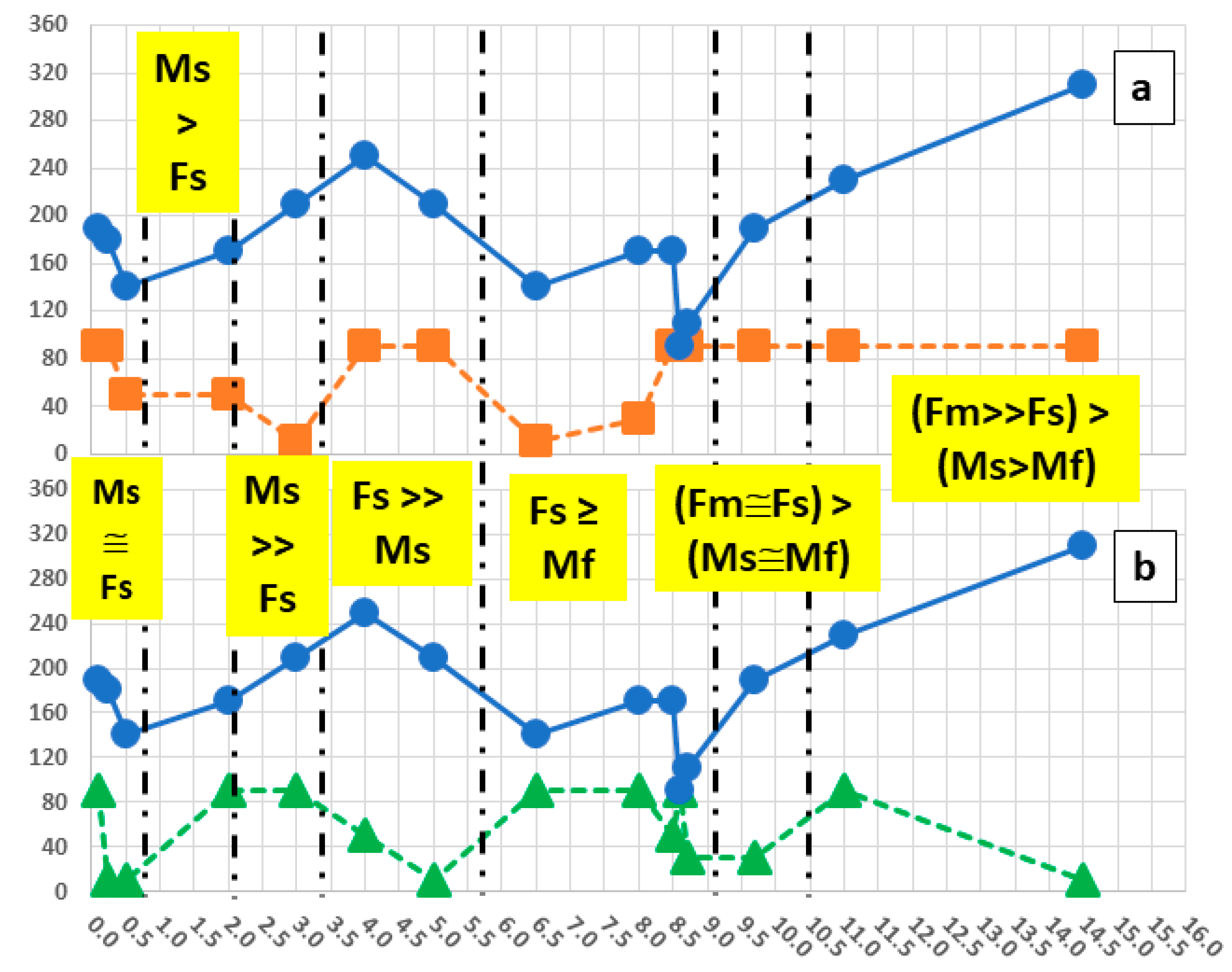 Minerals 12 01118 g018