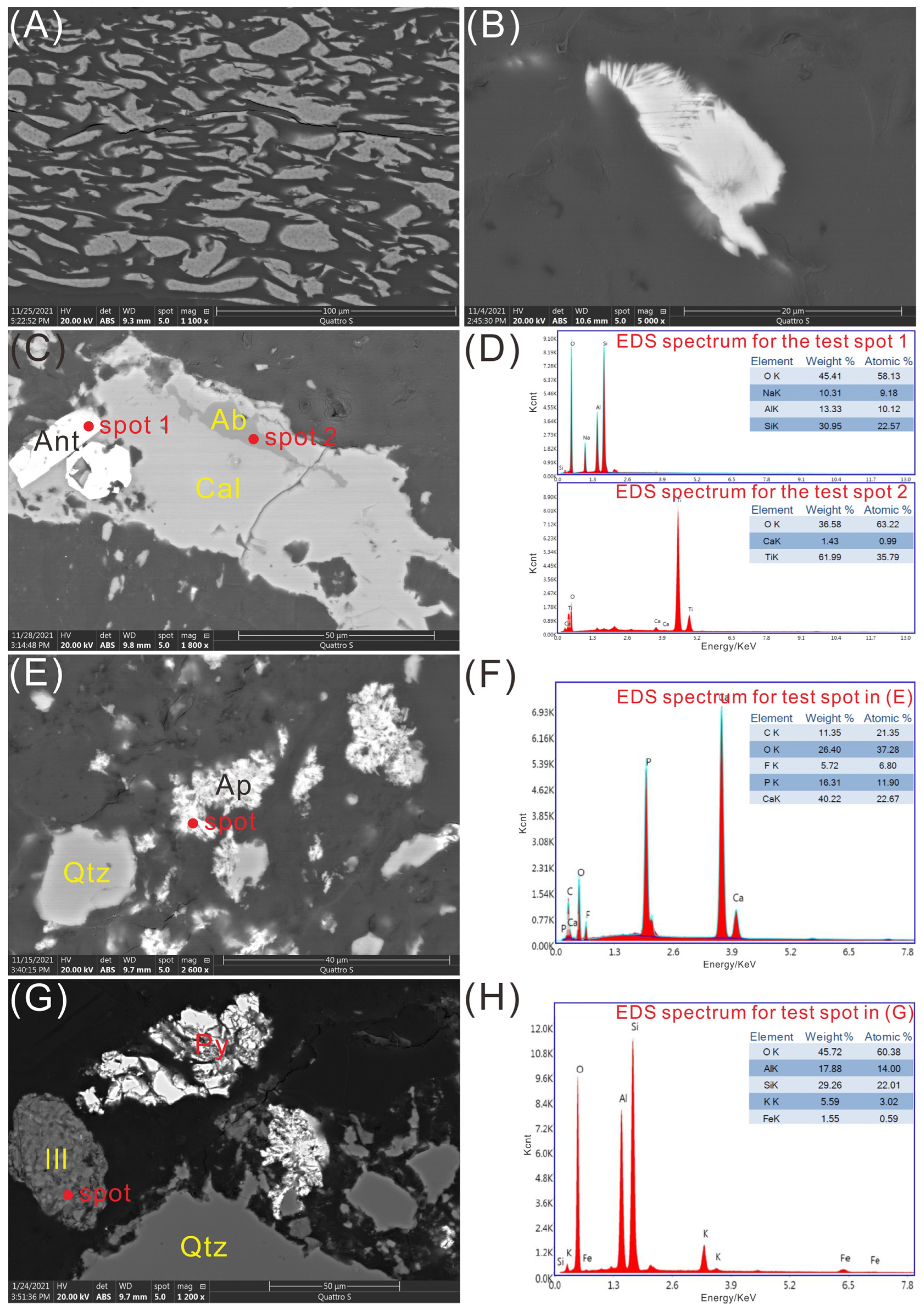 Minerals 12 01119 g001 550