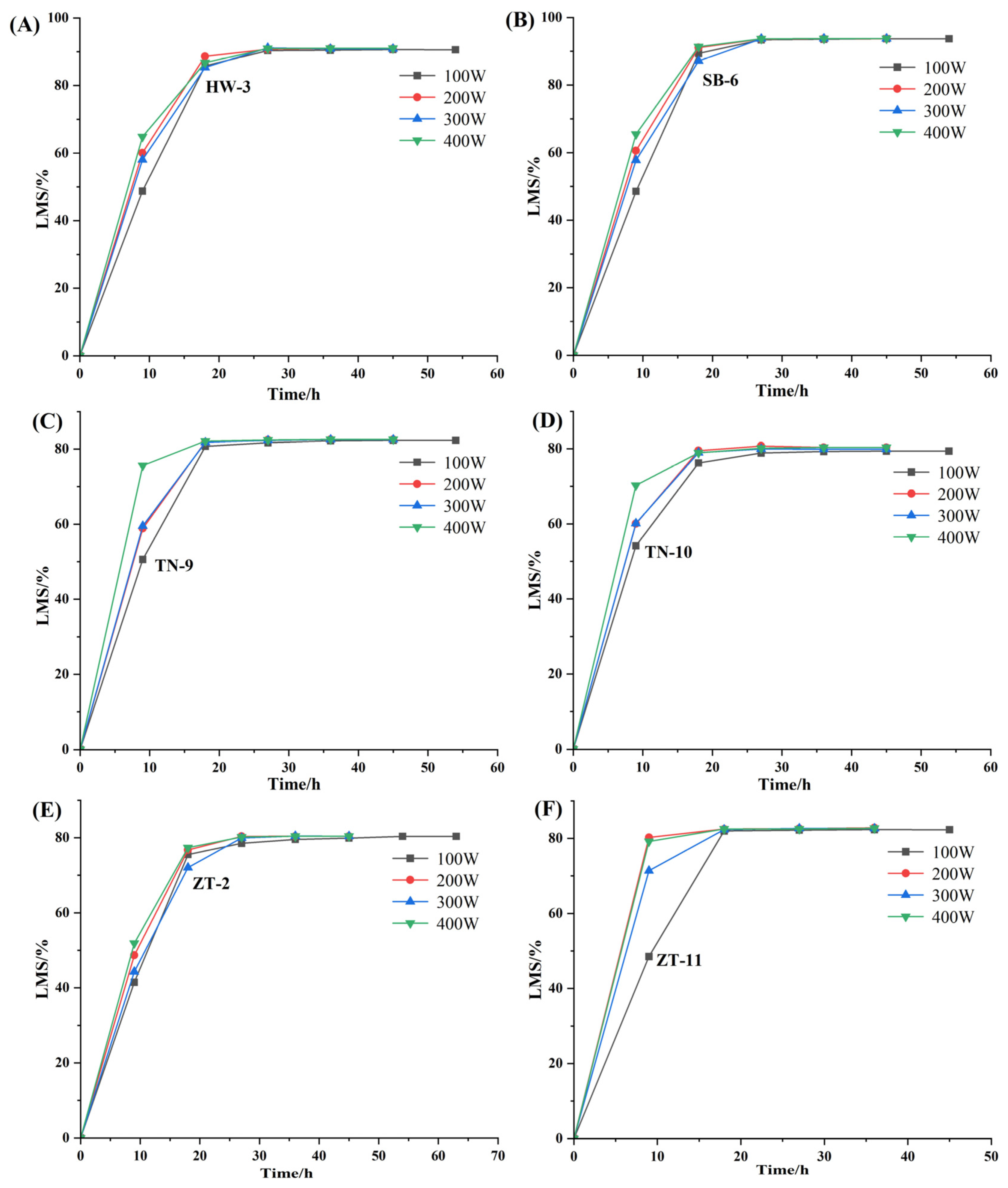 Minerals 12 01119 g003 550