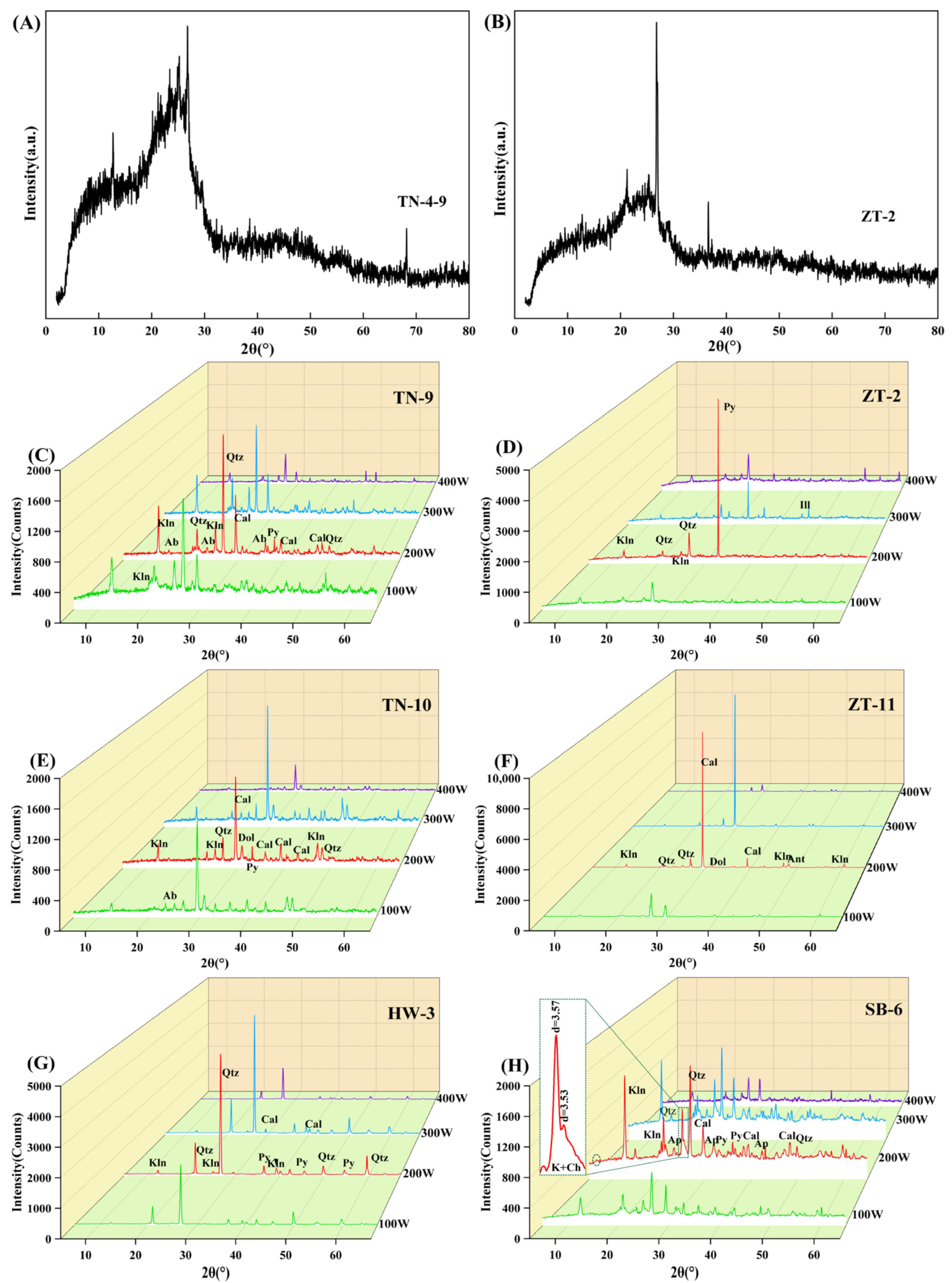 Minerals 12 01119 g005 550
