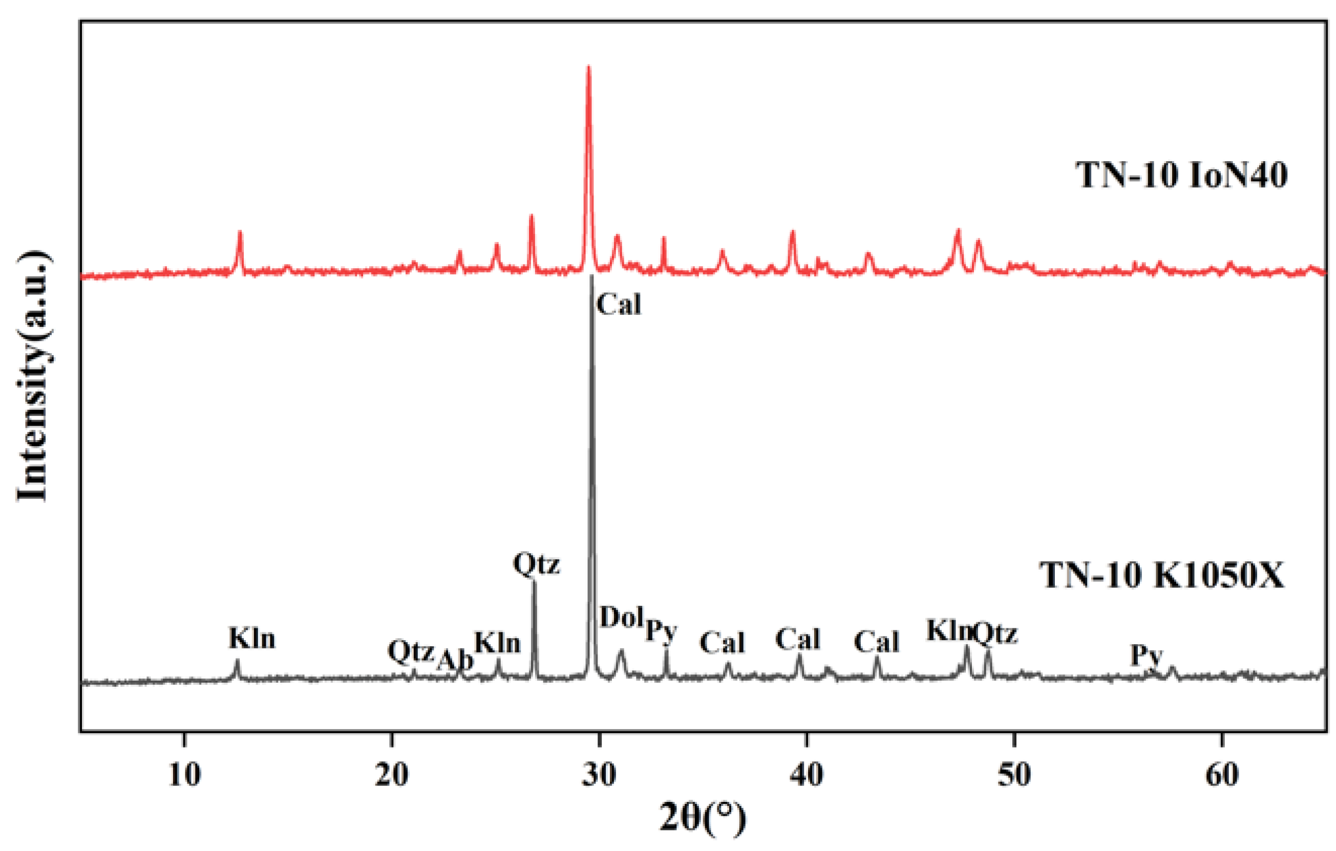 Minerals 12 01119 g006 550