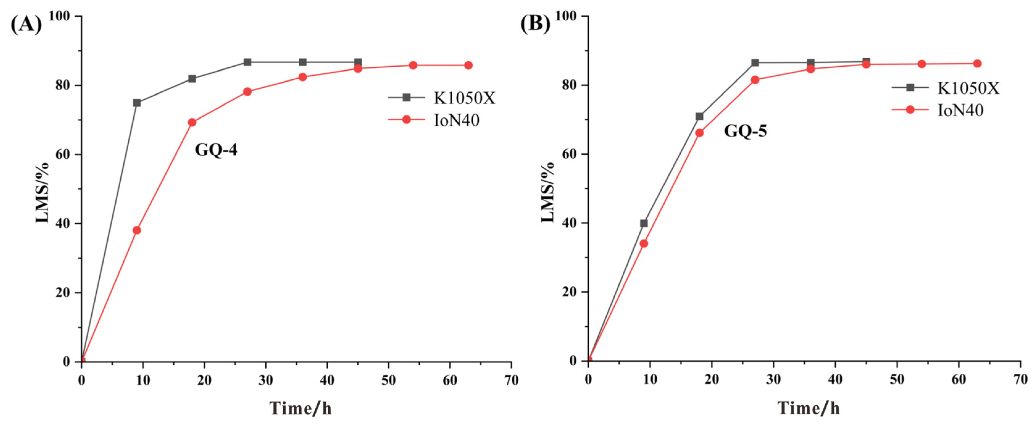 Minerals 12 01119 g007 550