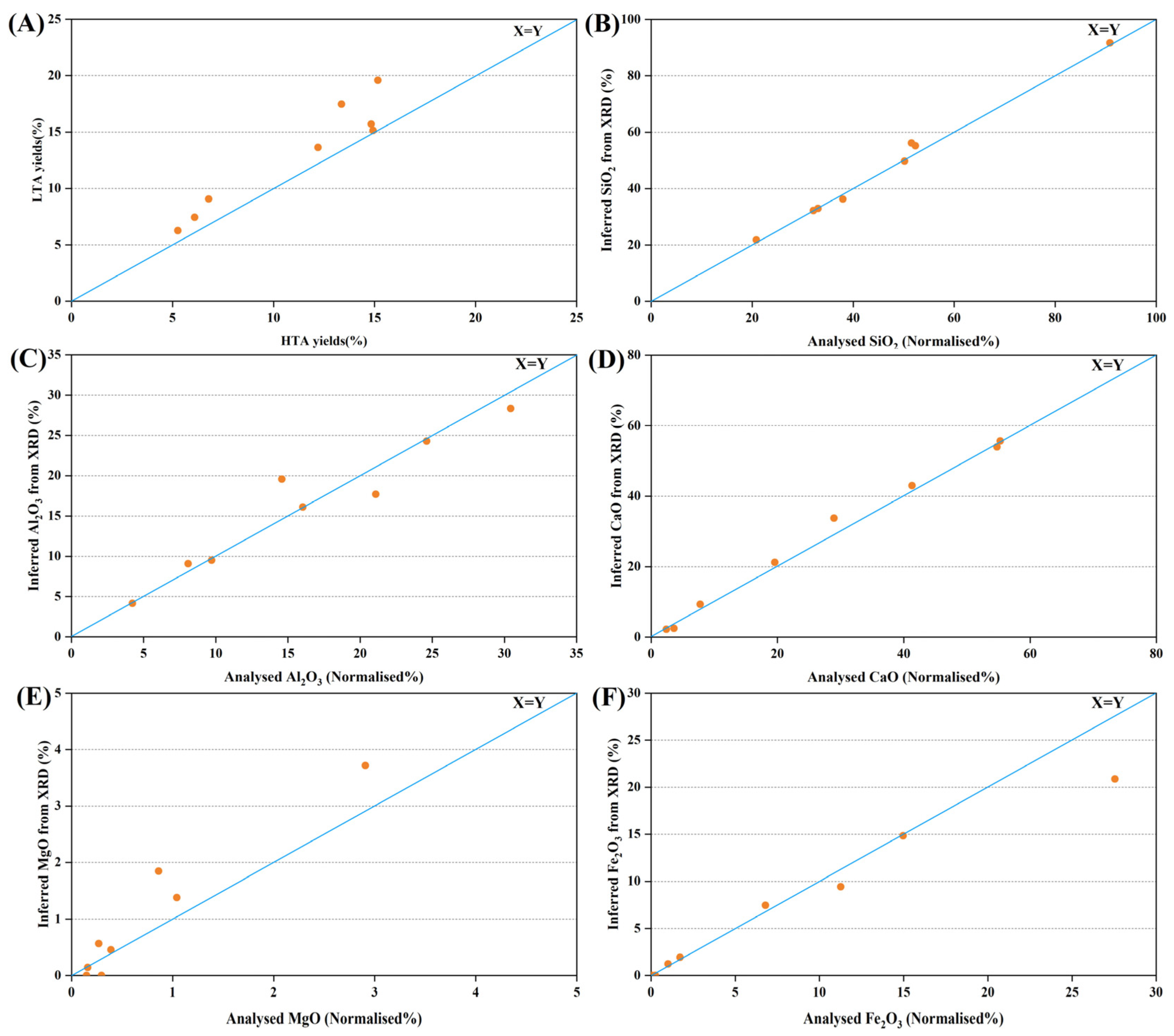 Minerals 12 01119 g008 550