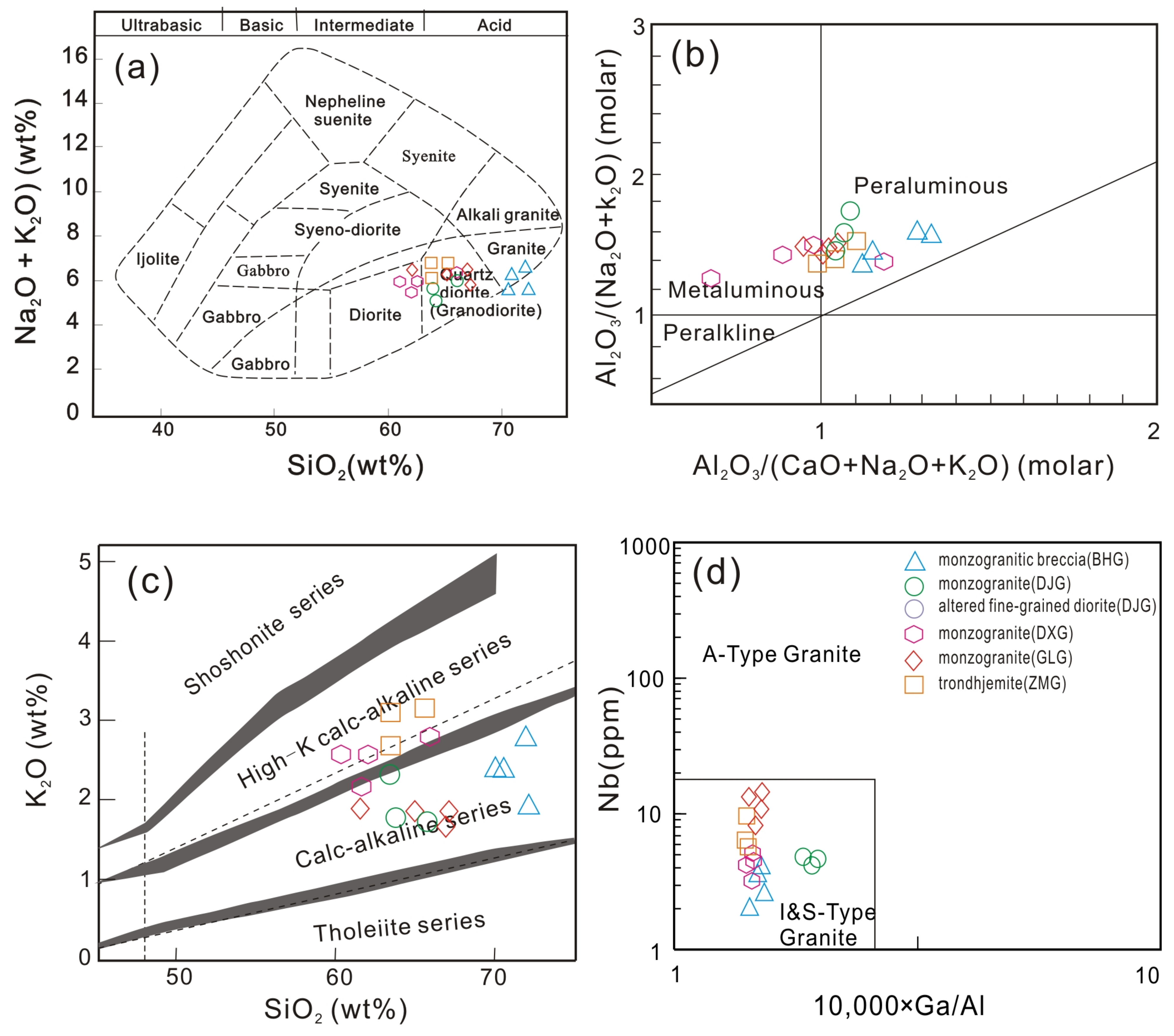 Minerals 12 01121 g007 550