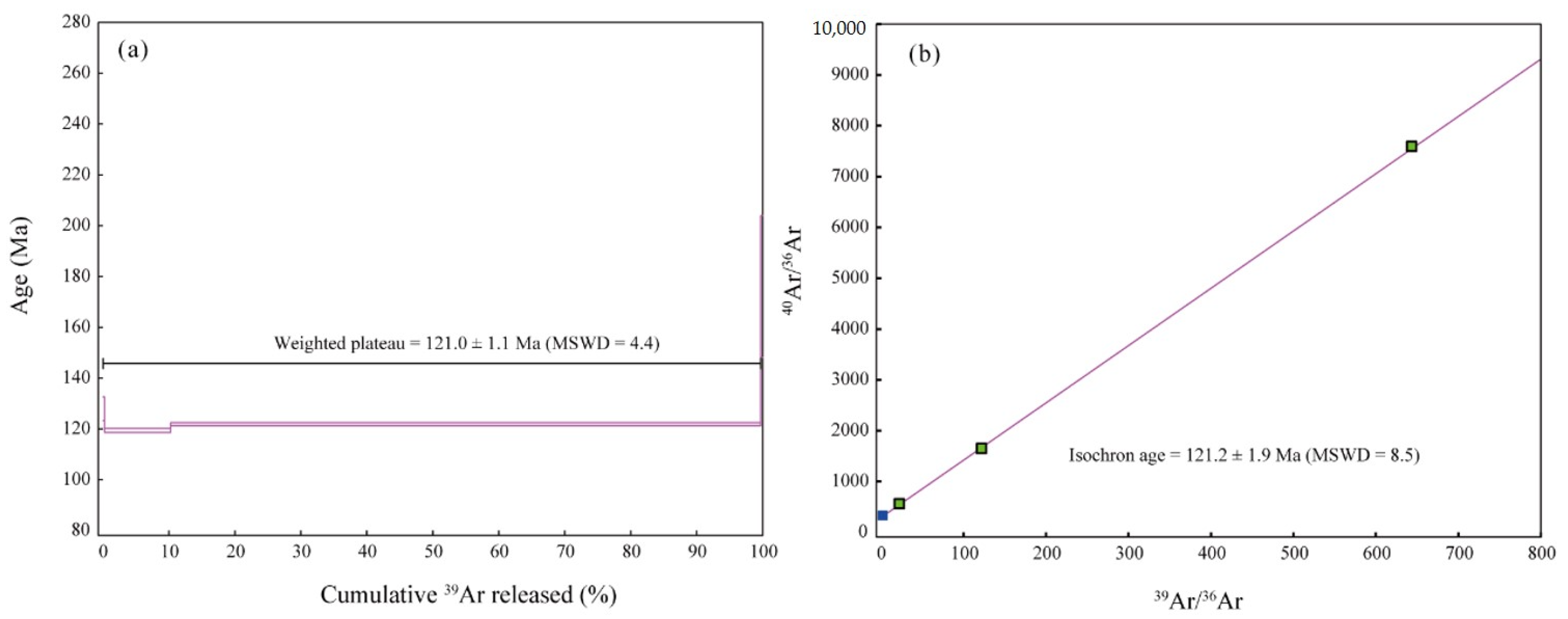 Minerals 12 01122 g006 550