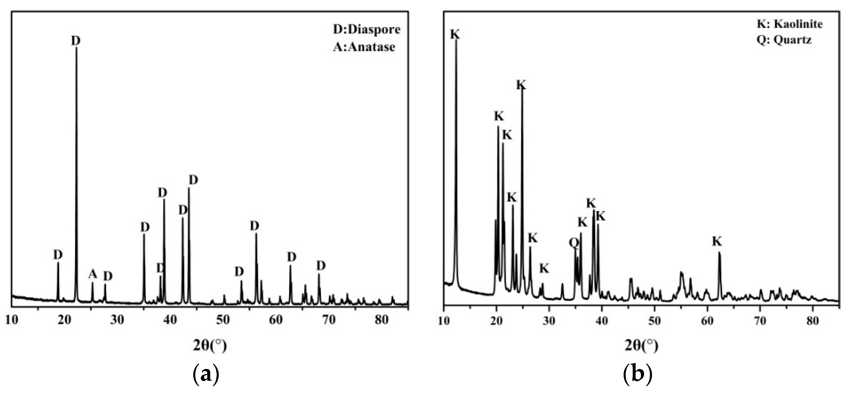 Minerals 12 01123 g001