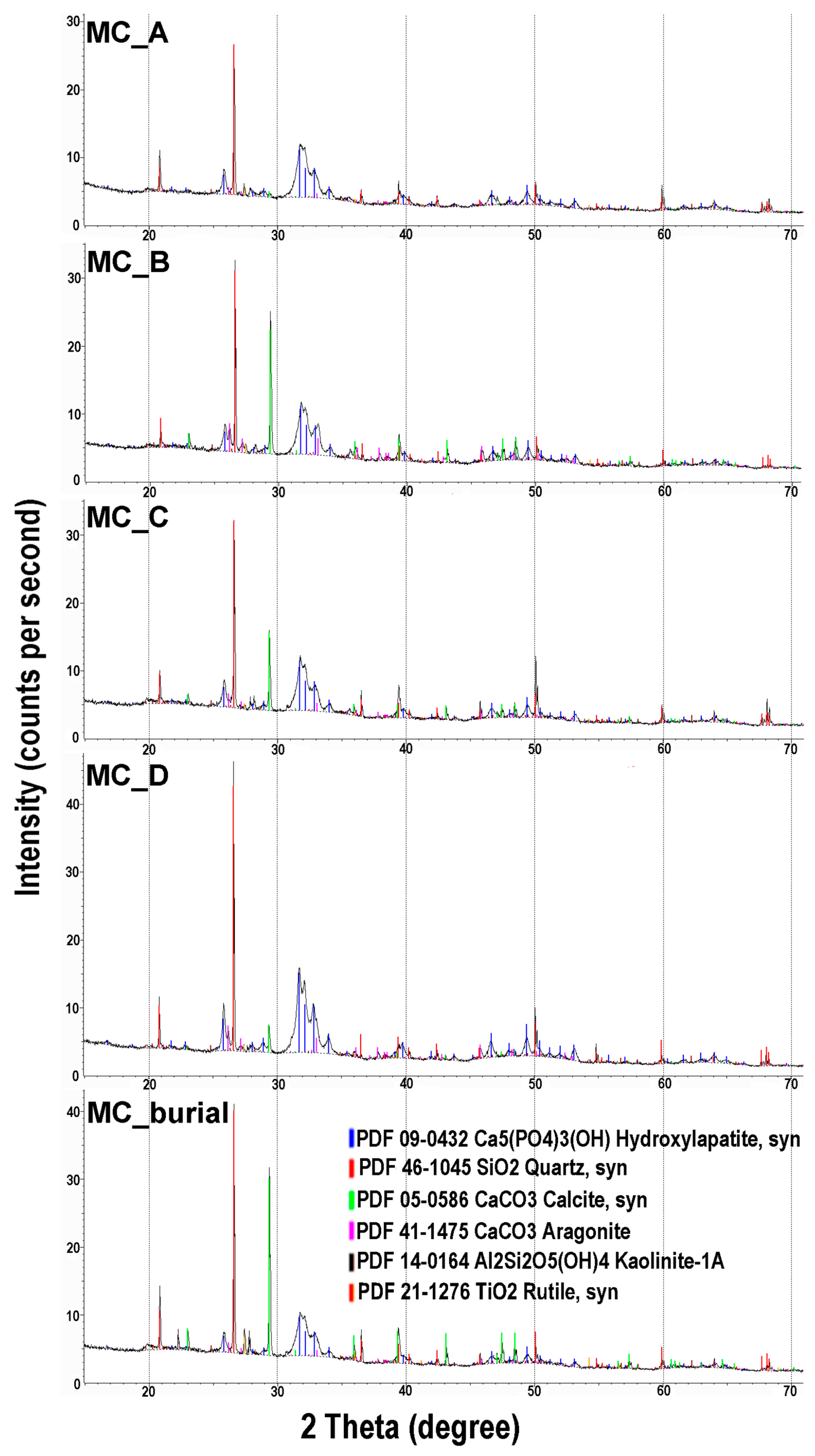 Minerals 12 01130 g004 550