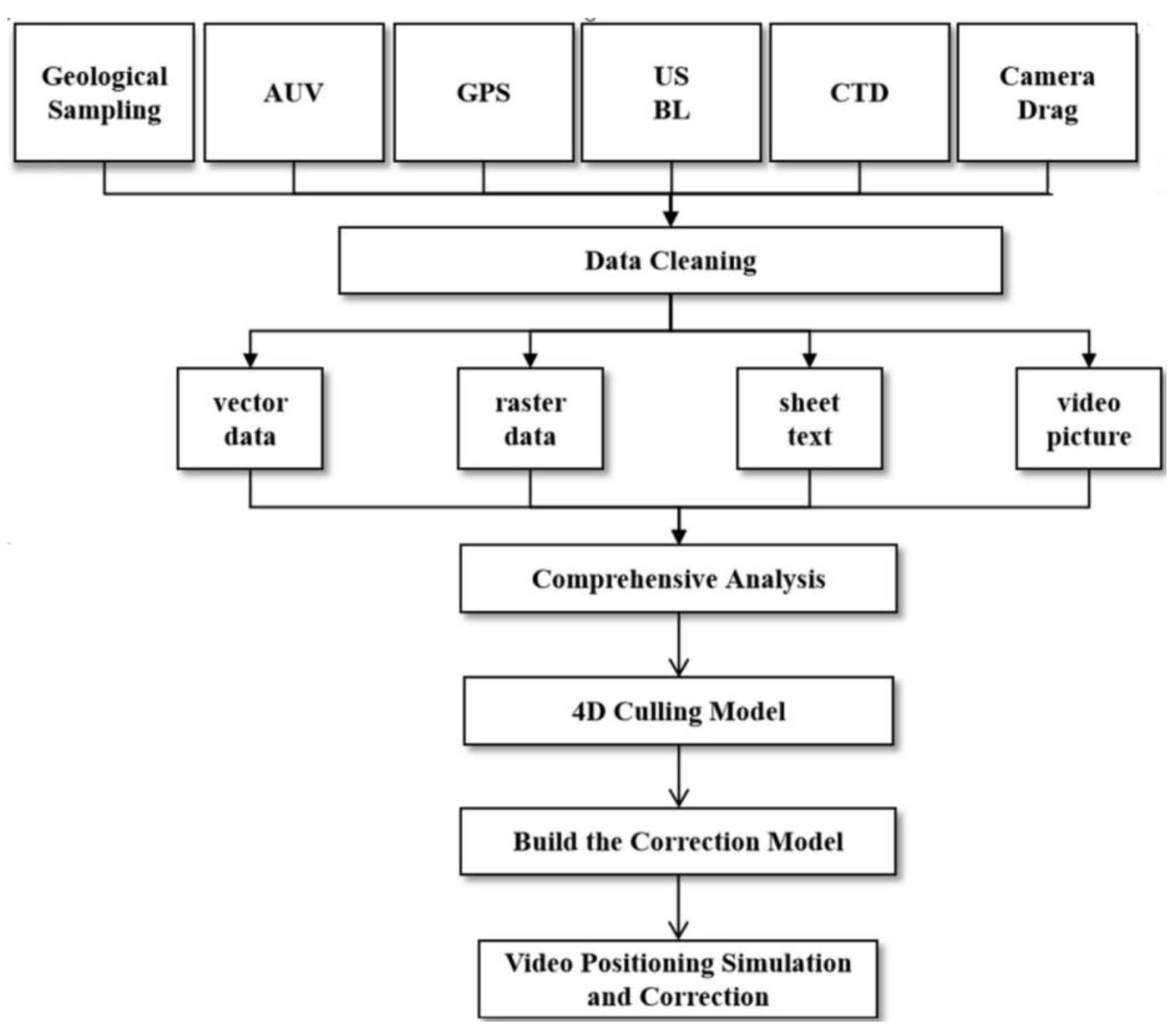 Minerals 12 01135 g005 550