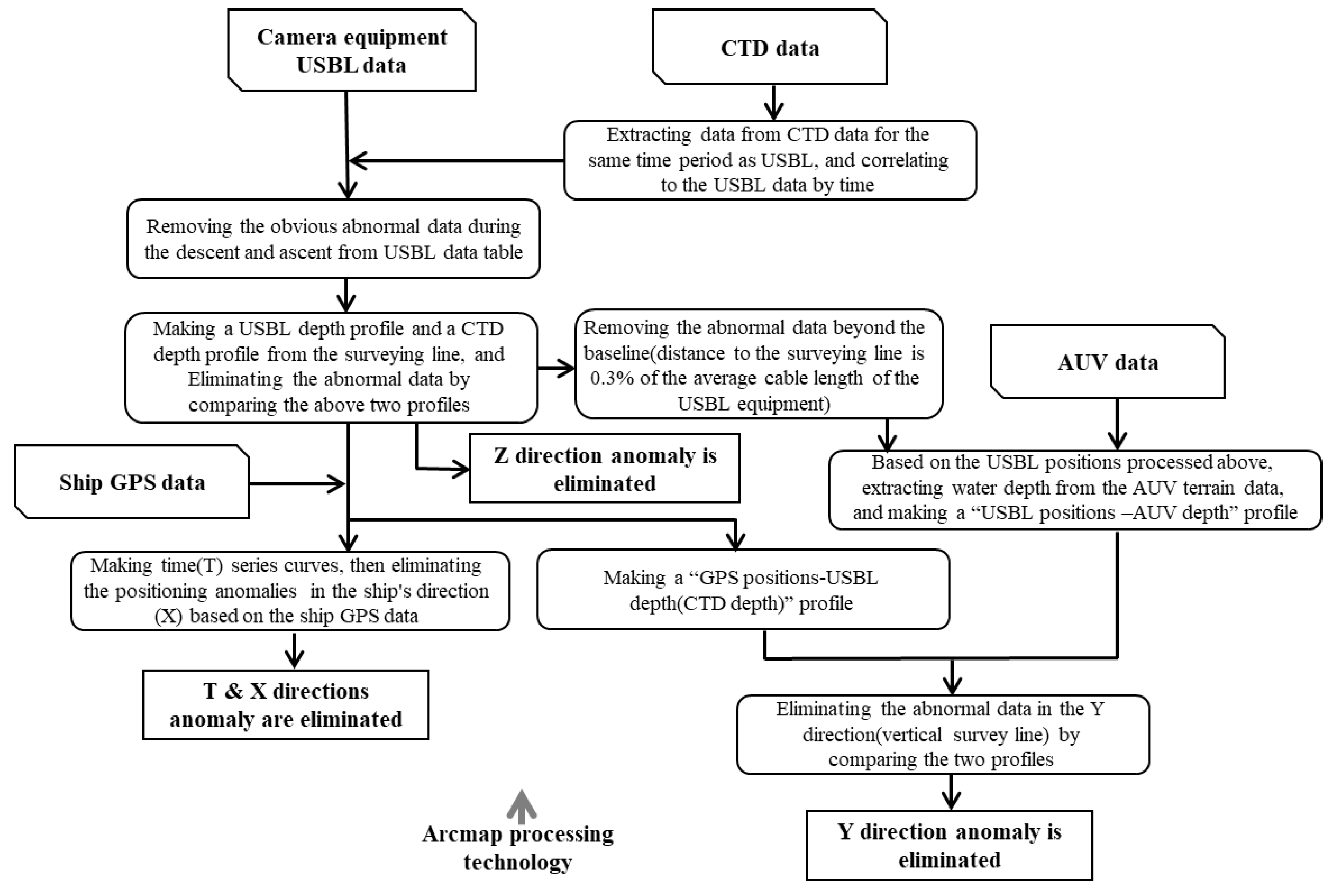 Minerals 12 01135 g006 550