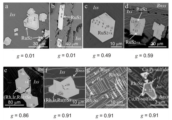 Minerals | Free Full-Text | Formation of Noble Metal Phases (Pt, Pd, Rh ...